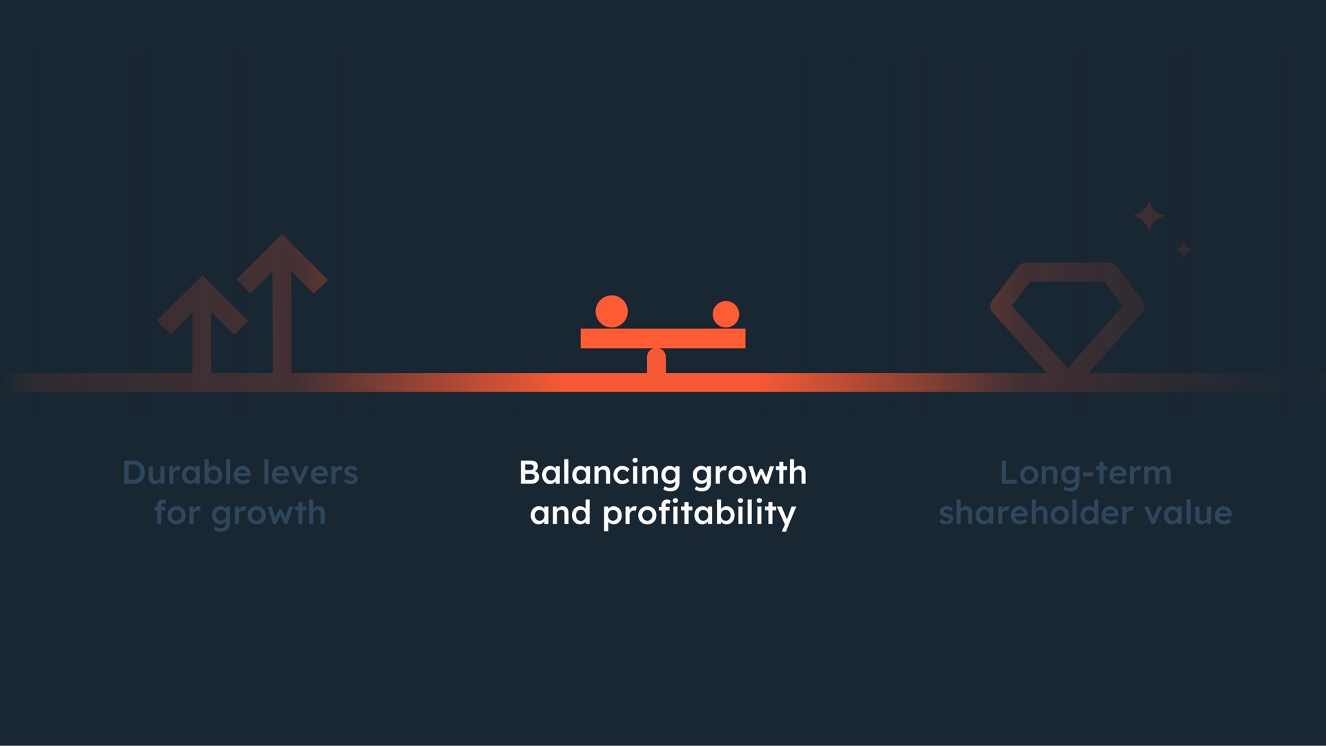 balancing growth and profitability | Hubspot