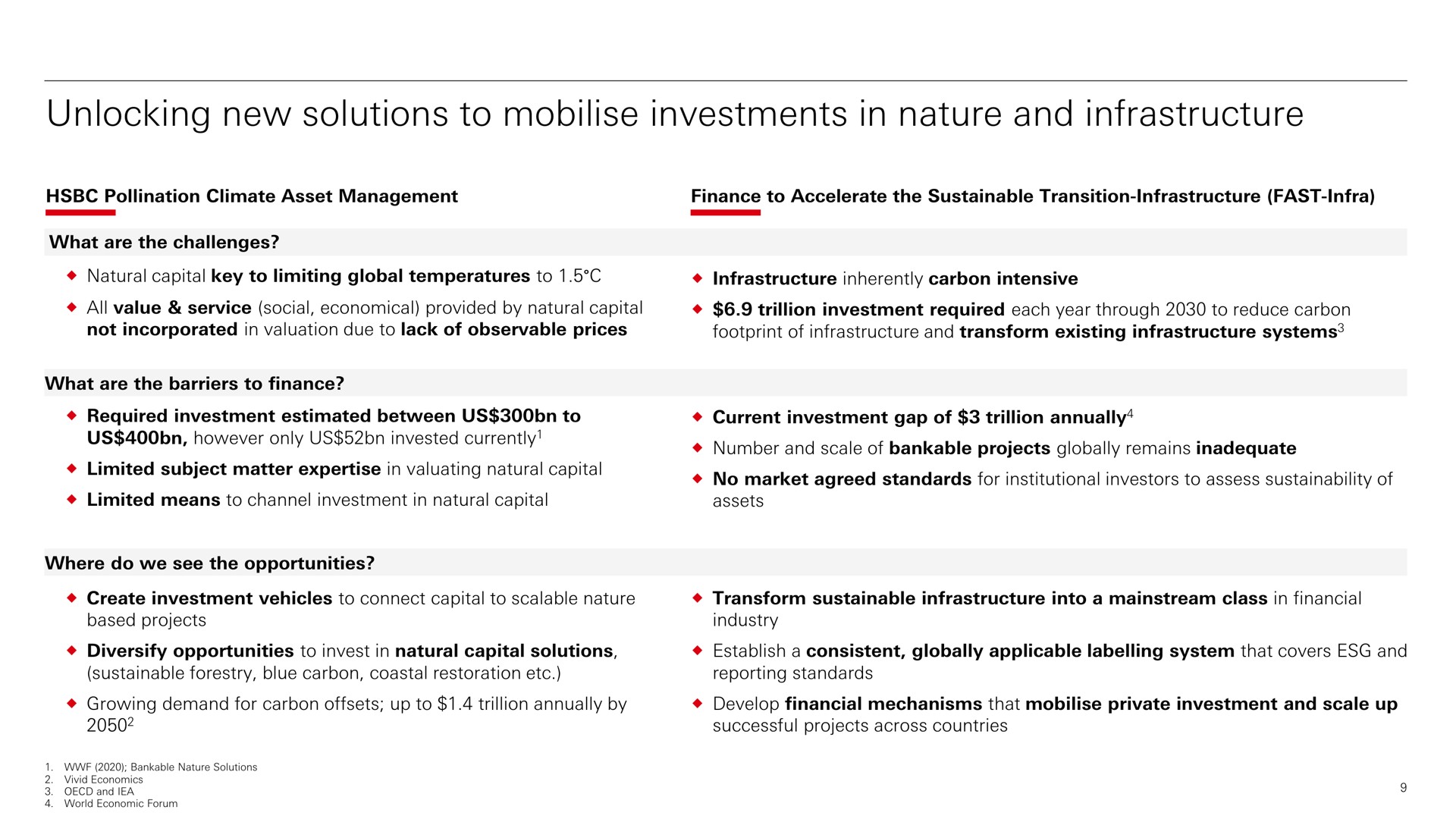 unlocking new solutions to investments in nature and infrastructure | HSBC