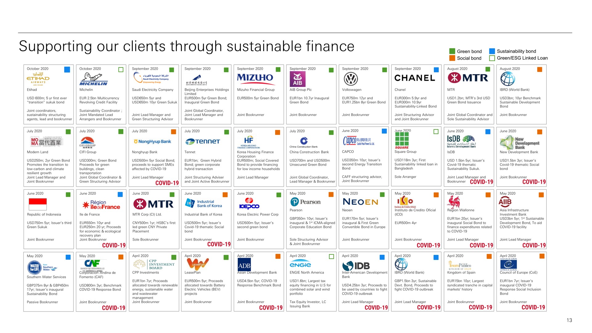 supporting our clients through sustainable finance | HSBC
