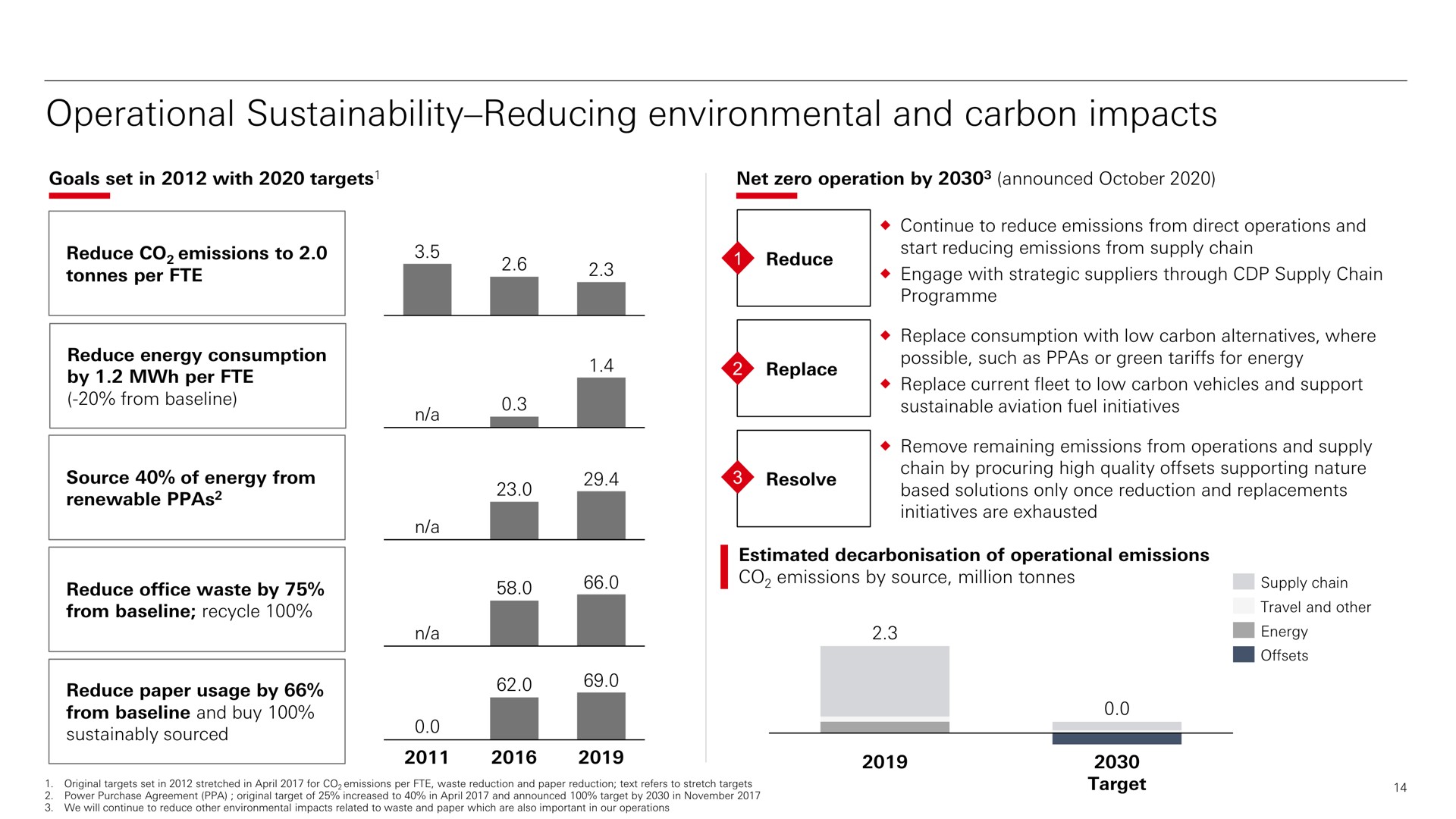 operational reducing environmental and carbon impacts reducing | HSBC