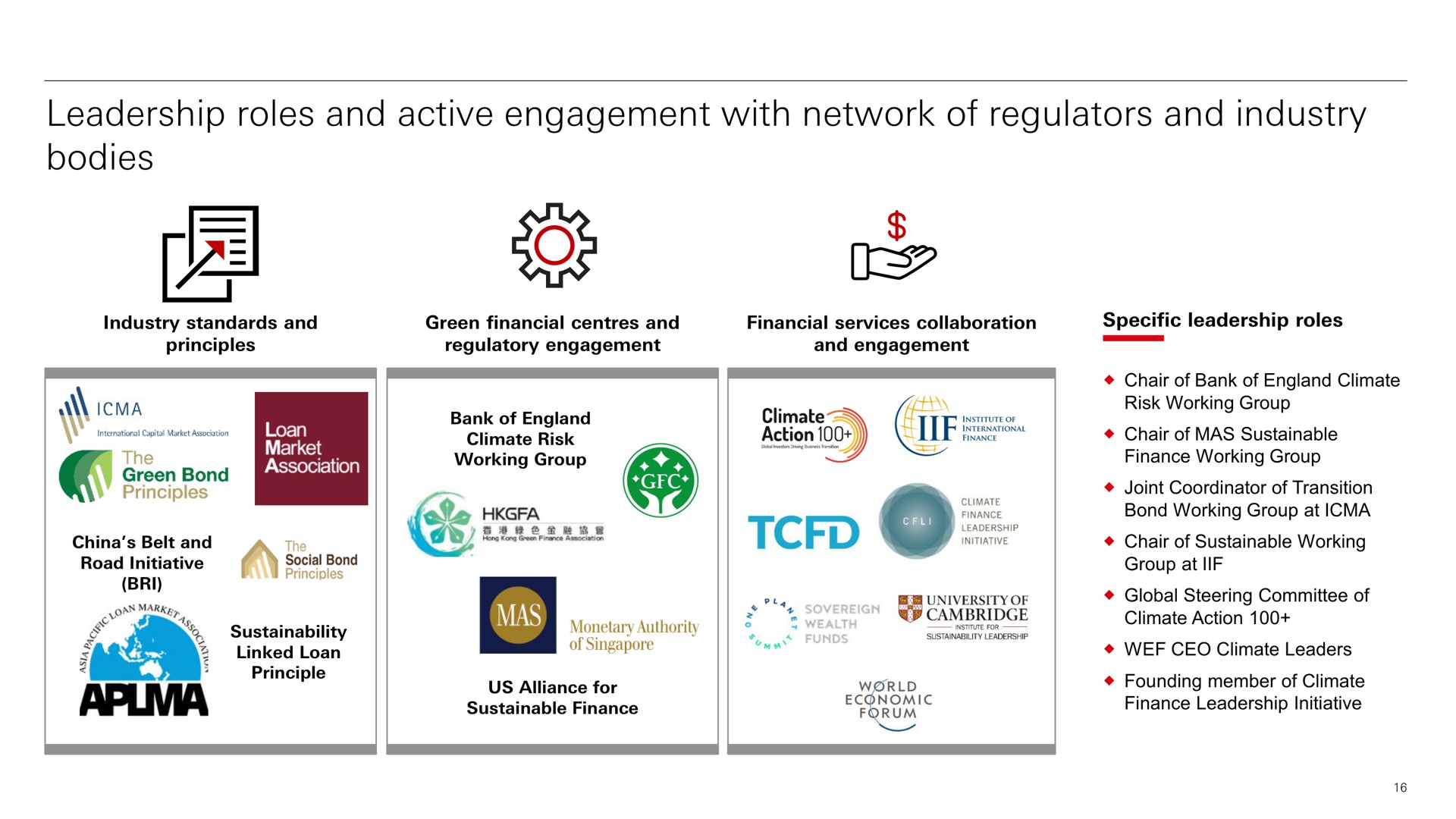 leadership roles and active engagement with network of regulators and industry bodies | HSBC