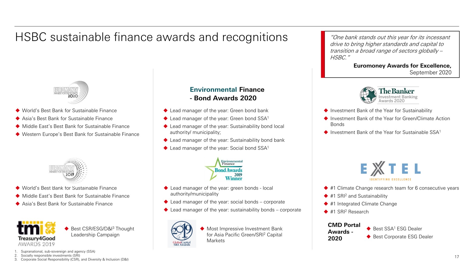 sustainable finance awards and recognitions | HSBC