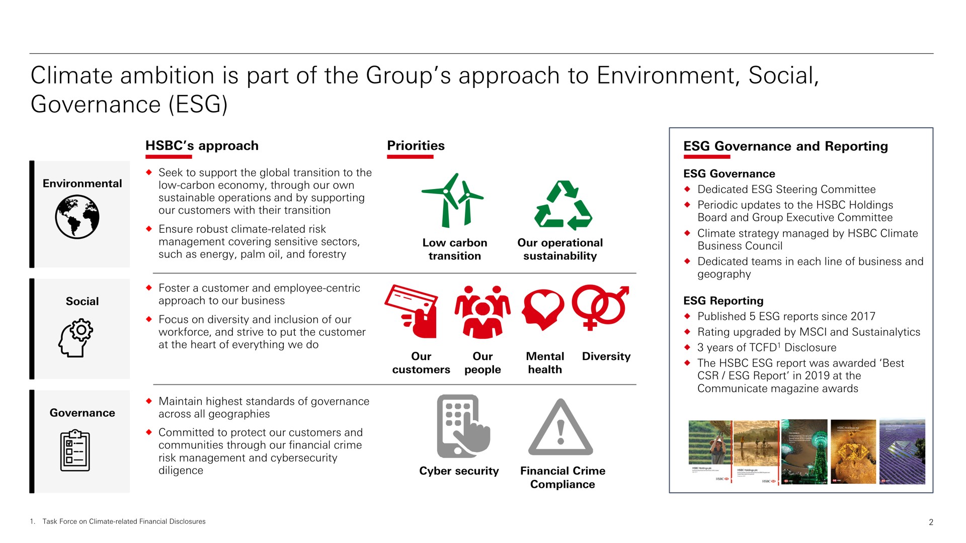 climate ambition is part of the group approach to environment social governance | HSBC