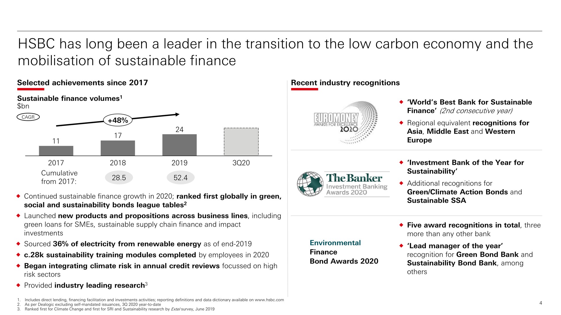 has long been a leader in the transition to the low carbon economy and the of sustainable finance | HSBC