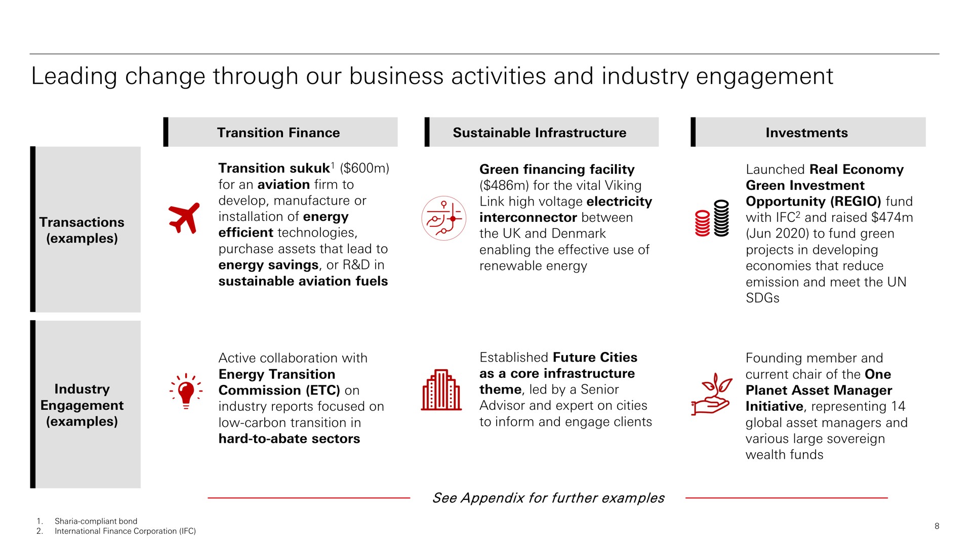 leading change through our business activities and industry engagement a | HSBC