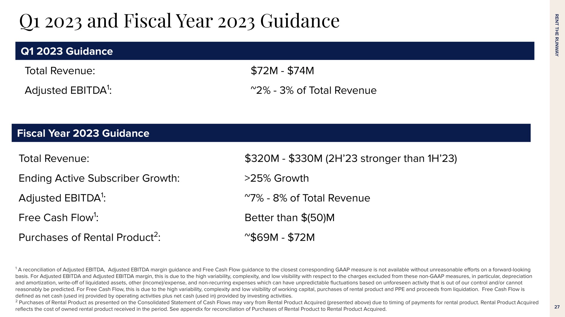 and fiscal year guidance guidance total revenue adjusted fiscal year guidance of total revenue total revenue than ending active subscriber growth growth adjusted free cash flow purchases of rental product of total revenue better than | Rent The Runway
