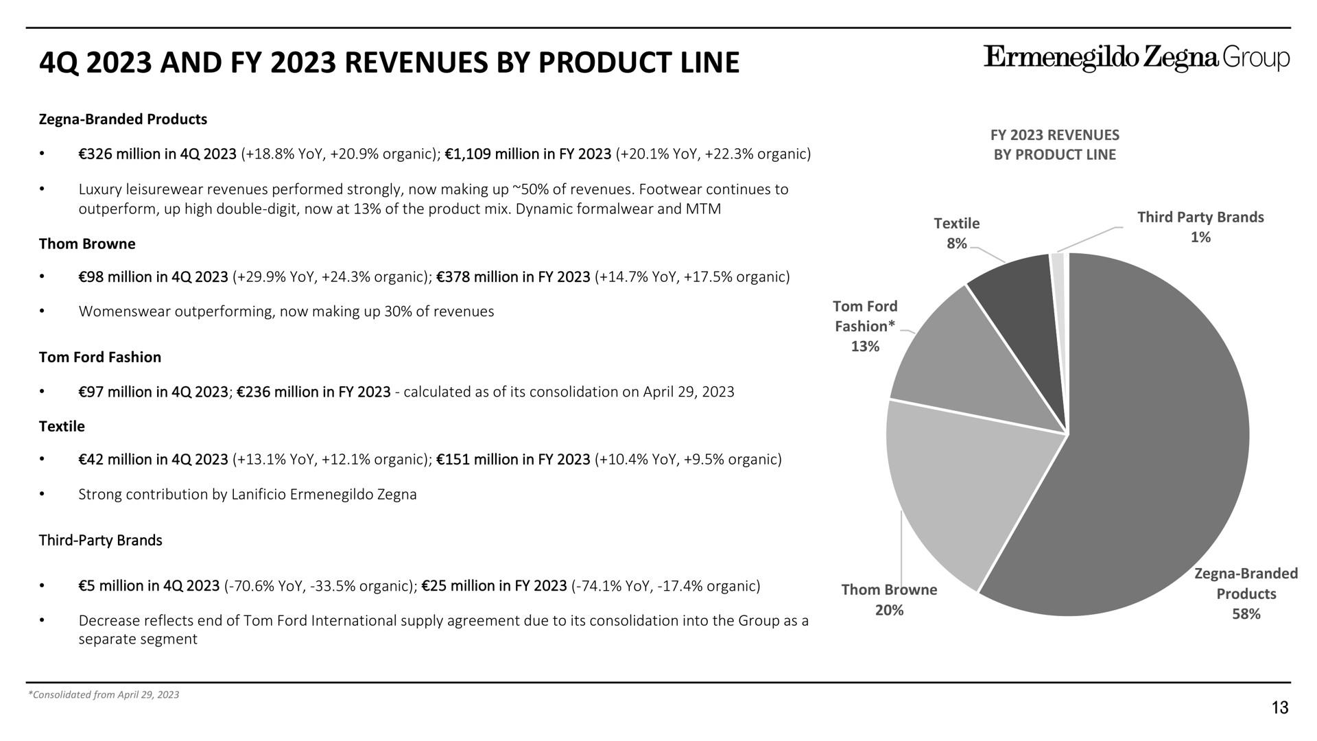and revenues by product line group | Zegna