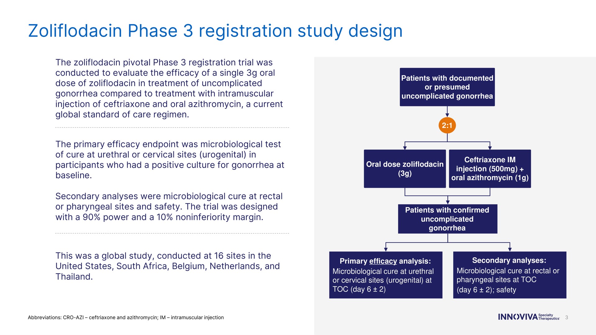 phase registration study design | Innoviva