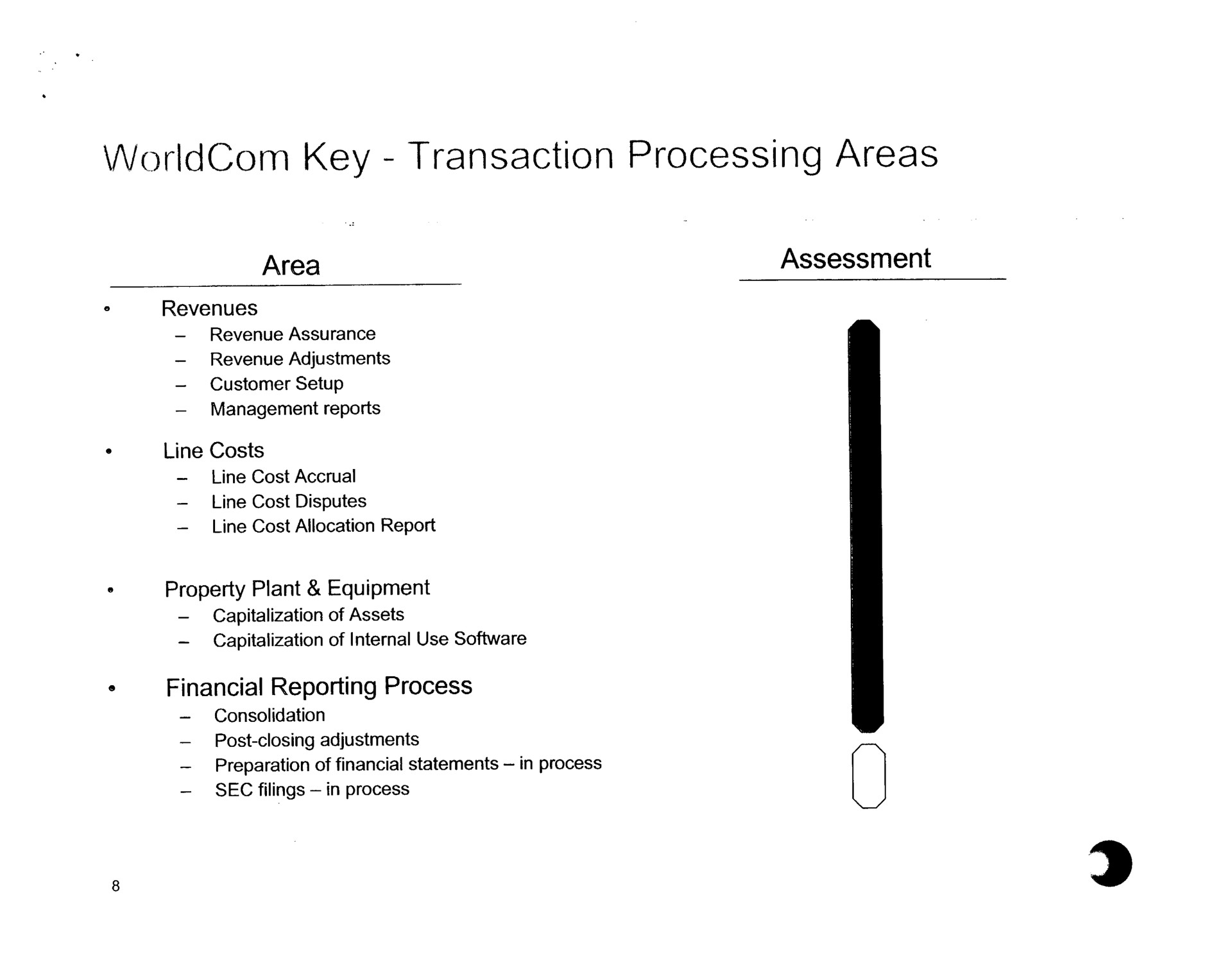 key transaction processing areas | Arthur Andersen