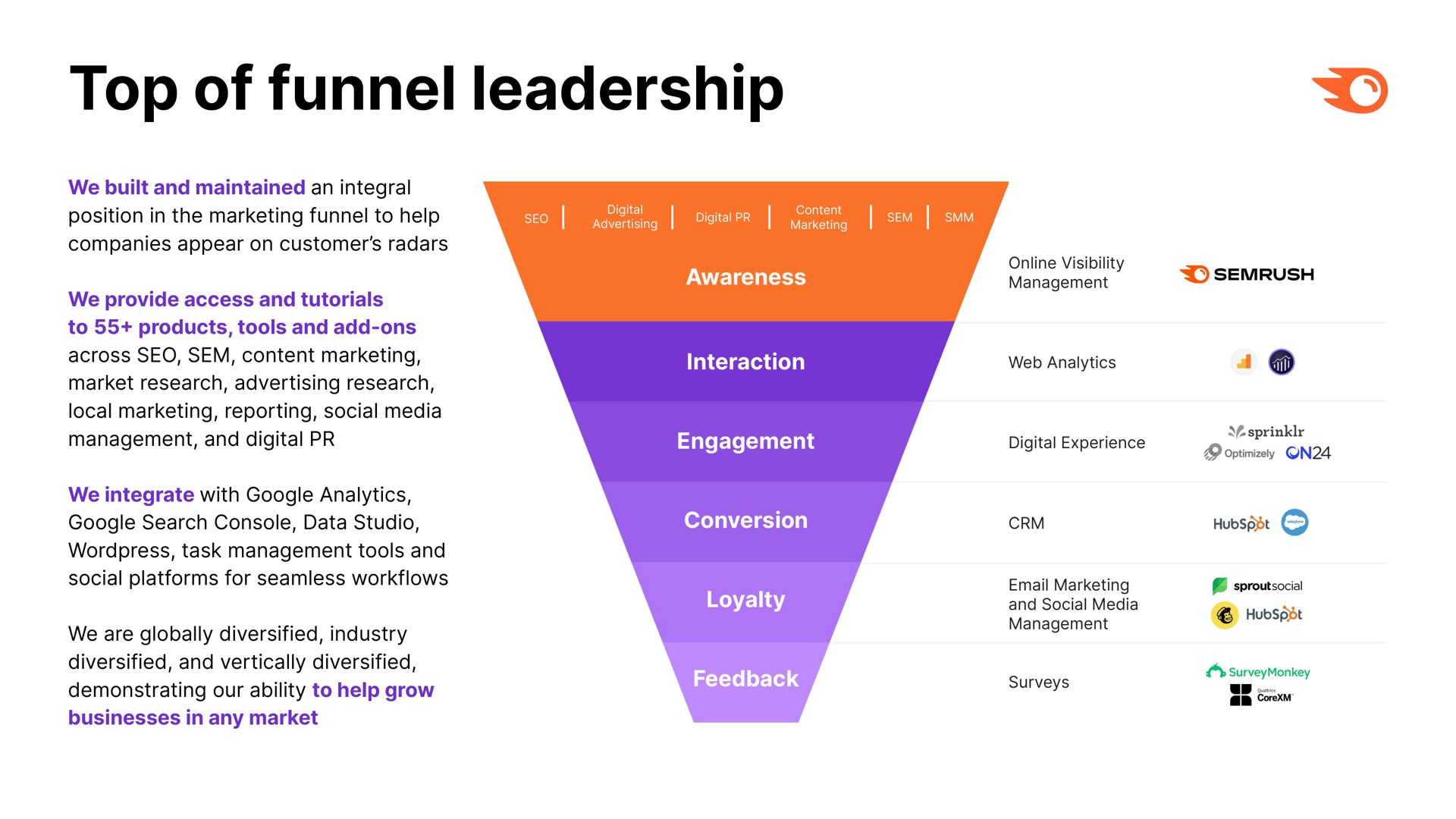top of funnel leadership | Semrush