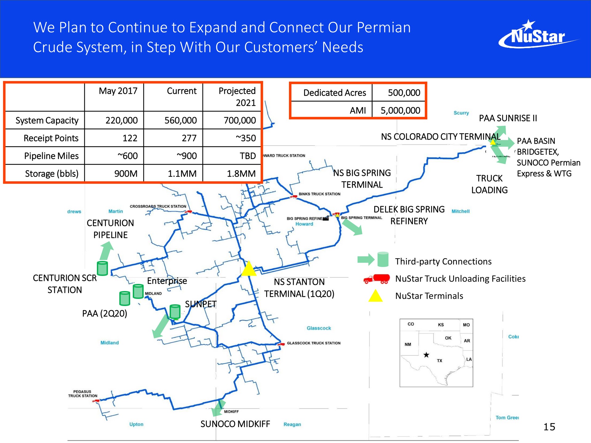 we plan to continue to expand and connect our crude system in step with our customers needs teen colorado city terminal baa basin | NuStar Energy