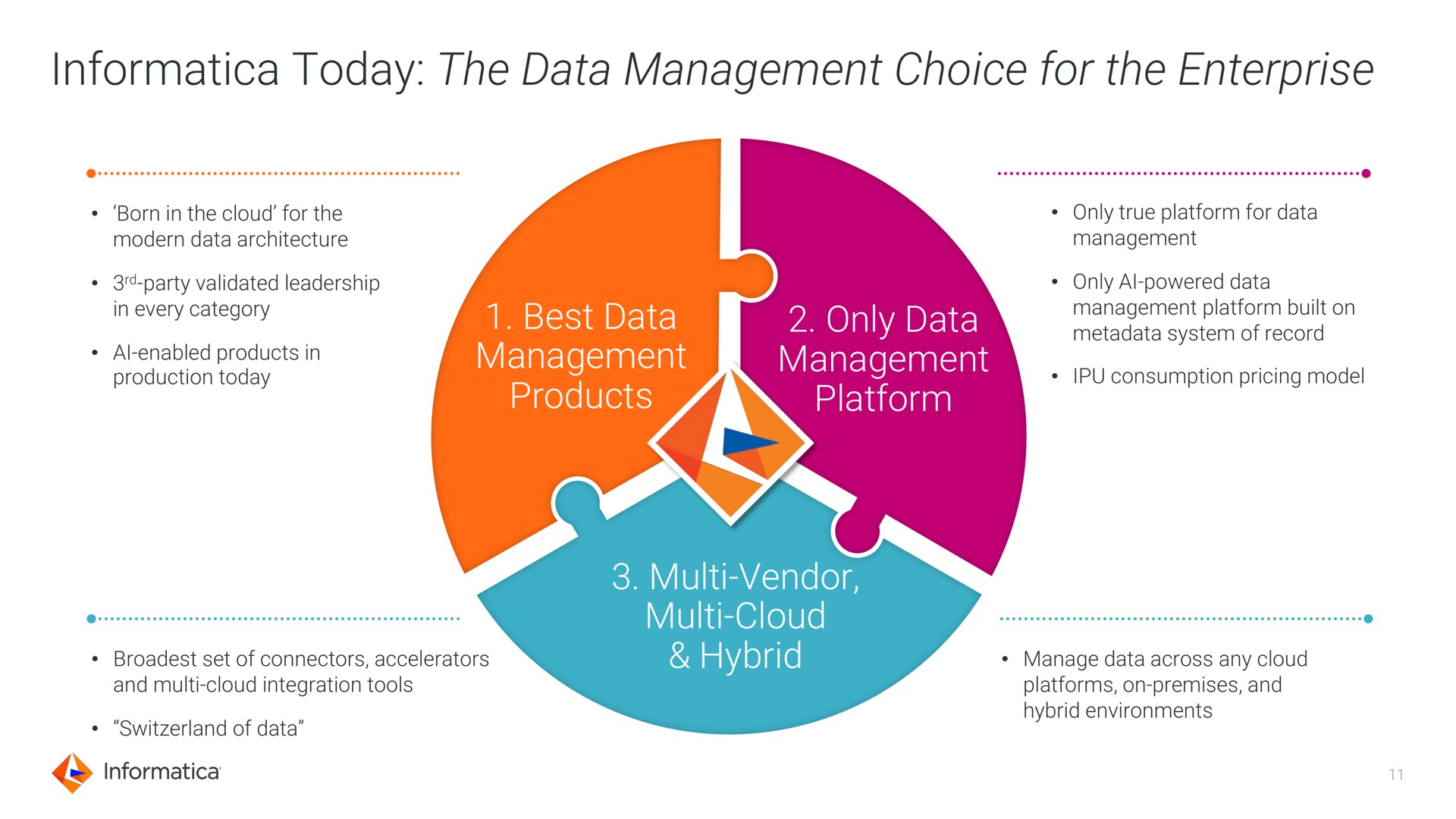 today the data management choice for the enterprise sieves case mae | Informatica