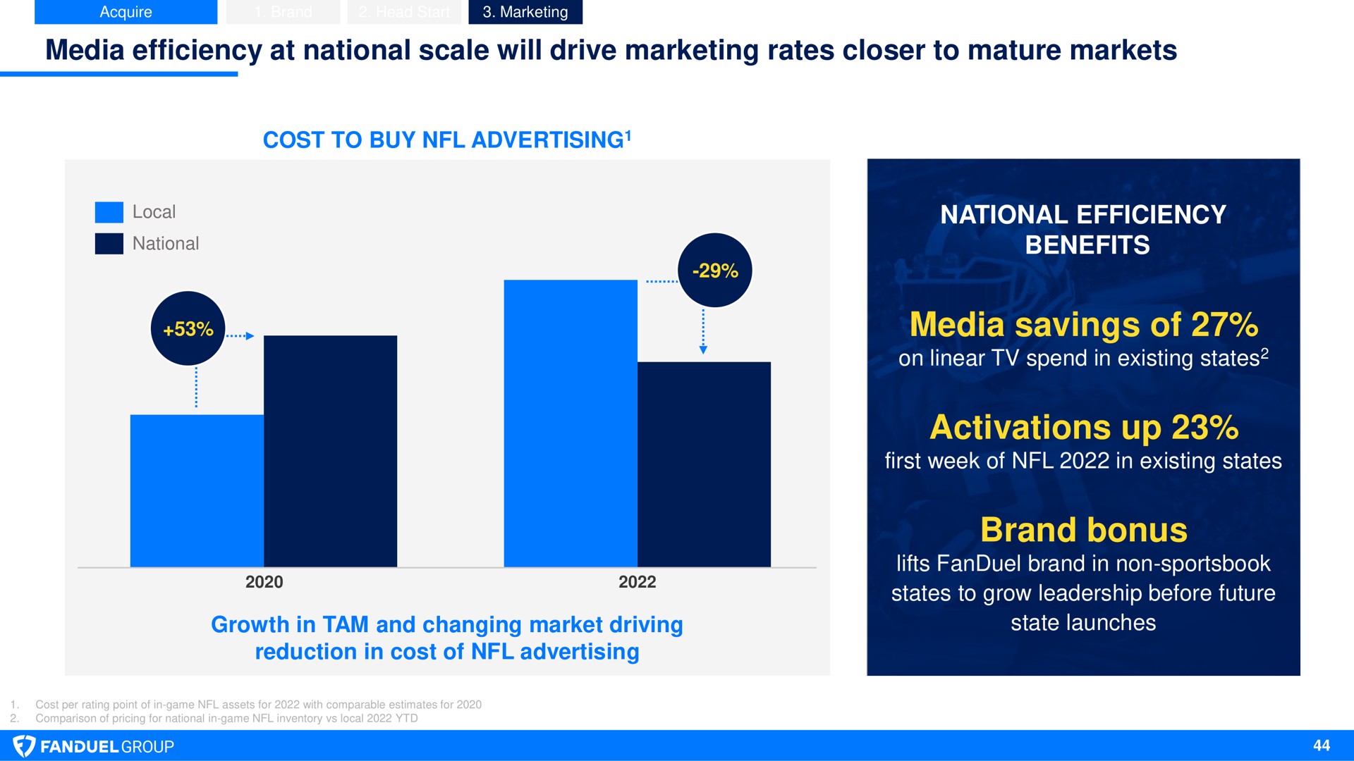 media efficiency at national scale will drive marketing rates closer to mature markets national efficiency benefits media savings of activations up brand bonus | Flutter