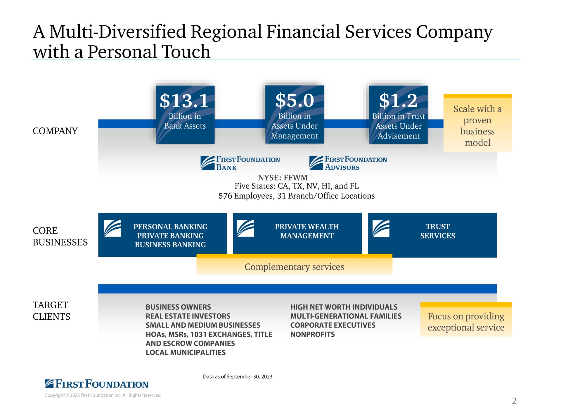 a diversified regional financial services company with a personal touch core personal banking a small and medium businesses exchanges title nonprofits and escrow companies local municipalities corporate executives exceptional service | First Foundation