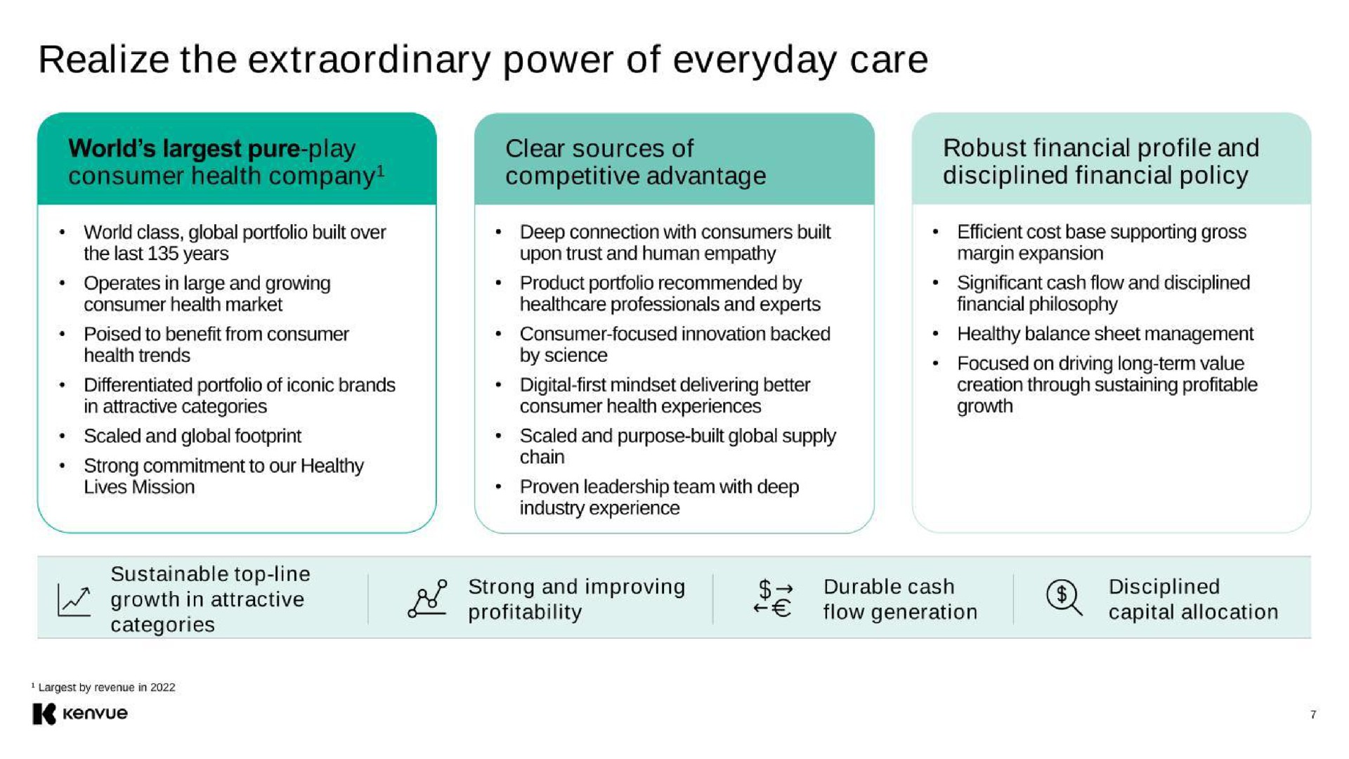 realize the extraordinary power of everyday care ante and preying durable cash disciplined | Kenvue