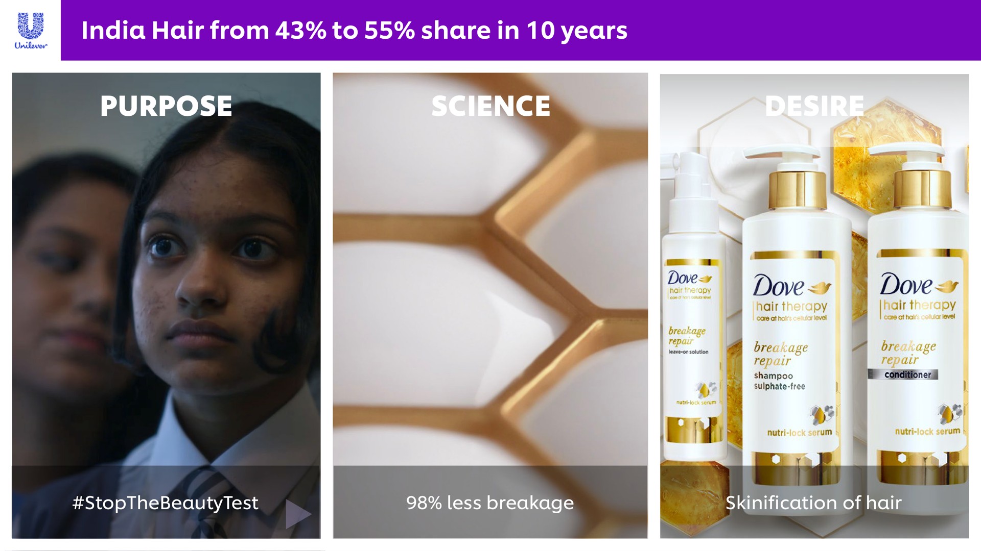 hair from to share in years purpose science desire | Unilever