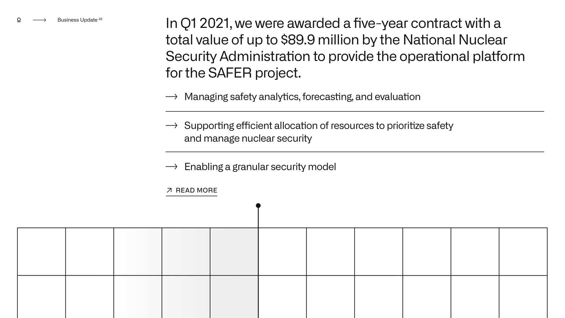 business in we were awarded a five year contract with a total value of up to million by the national nuclear security administration to provide the operational platform for the project | Palantir