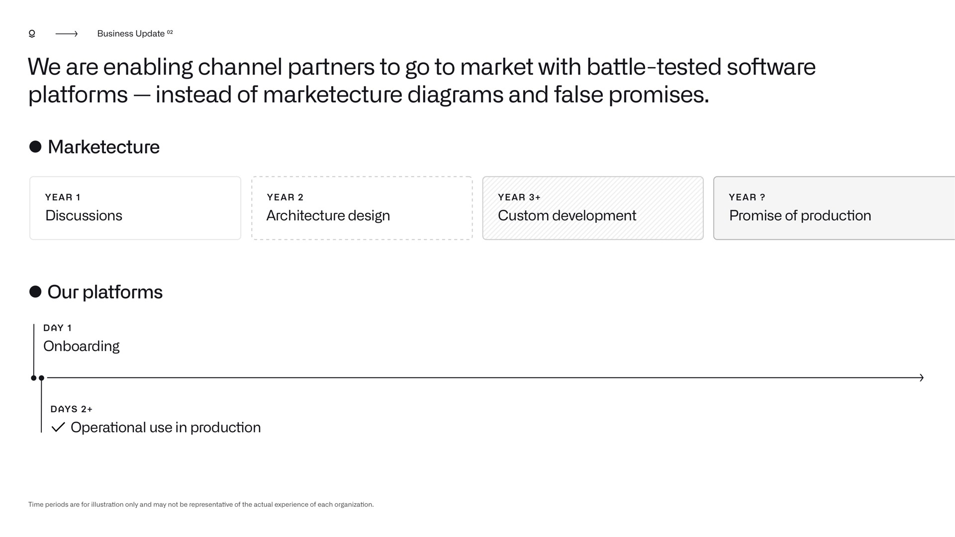 we are enabling channel partners to go to market with battle tested platforms instead of diagrams and false promises our platforms | Palantir