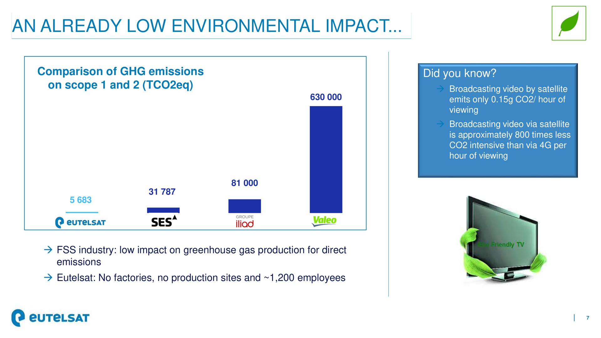 an already low environmental impact | Eutelsat