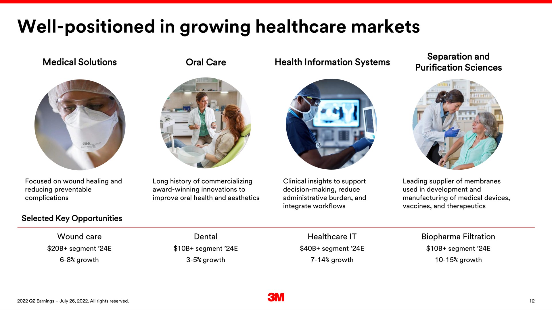 well positioned in growing markets | 3M