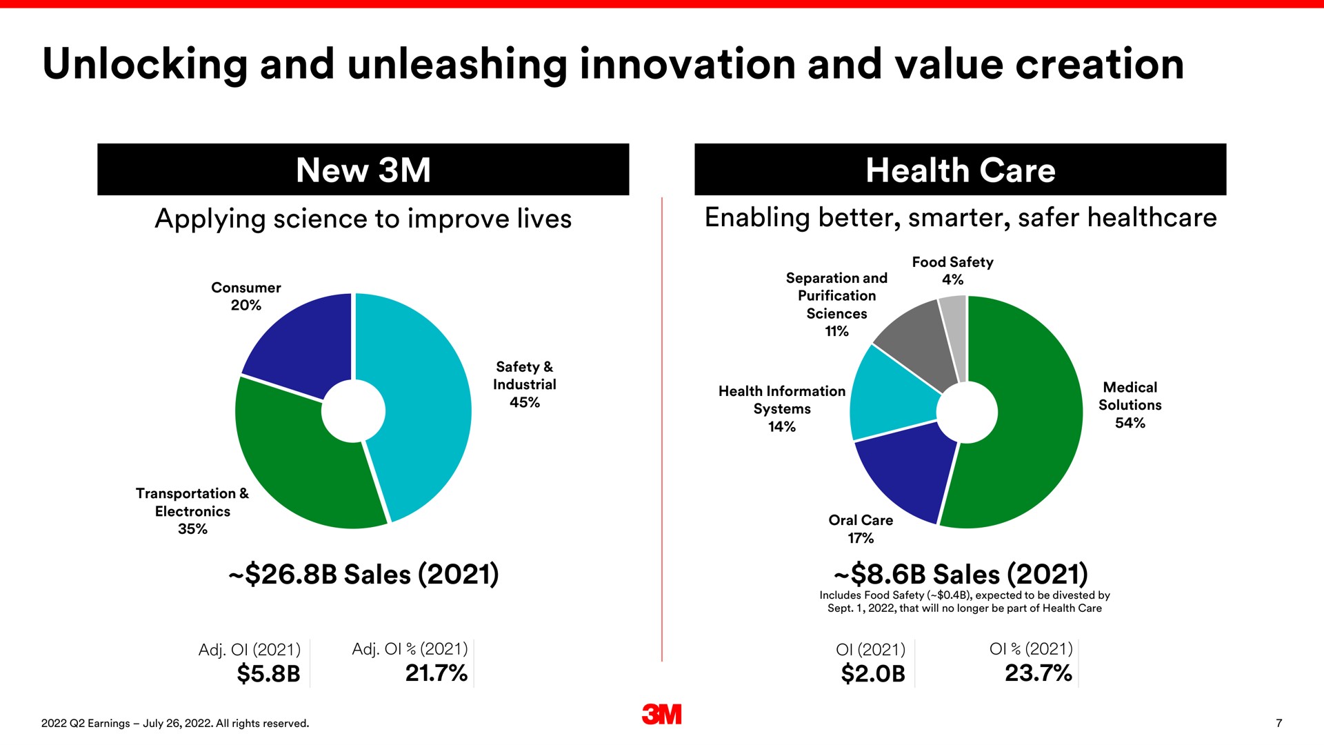 unlocking and unleashing innovation and value creation new health care | 3M