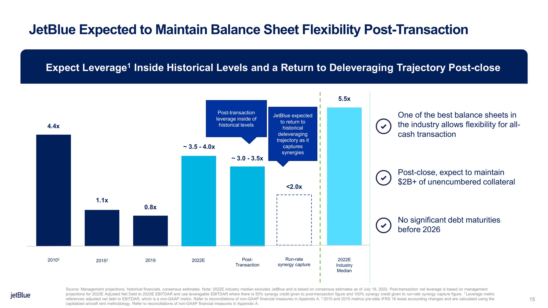 expected to maintain balance sheet flexibility post transaction historical levels the industry allows for all | jetBlue