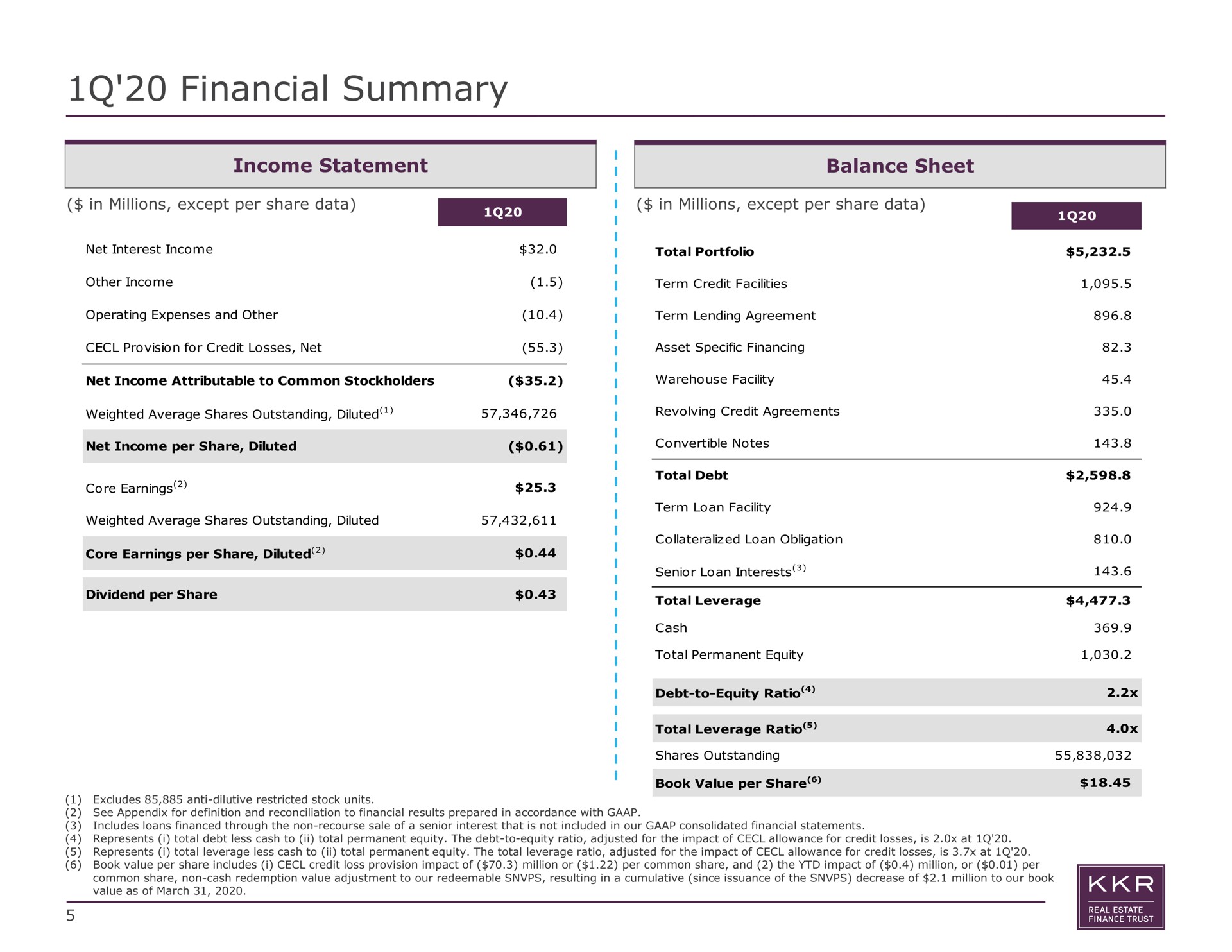 financial summary income statement balance sheet | KKR Real Estate Finance Trust