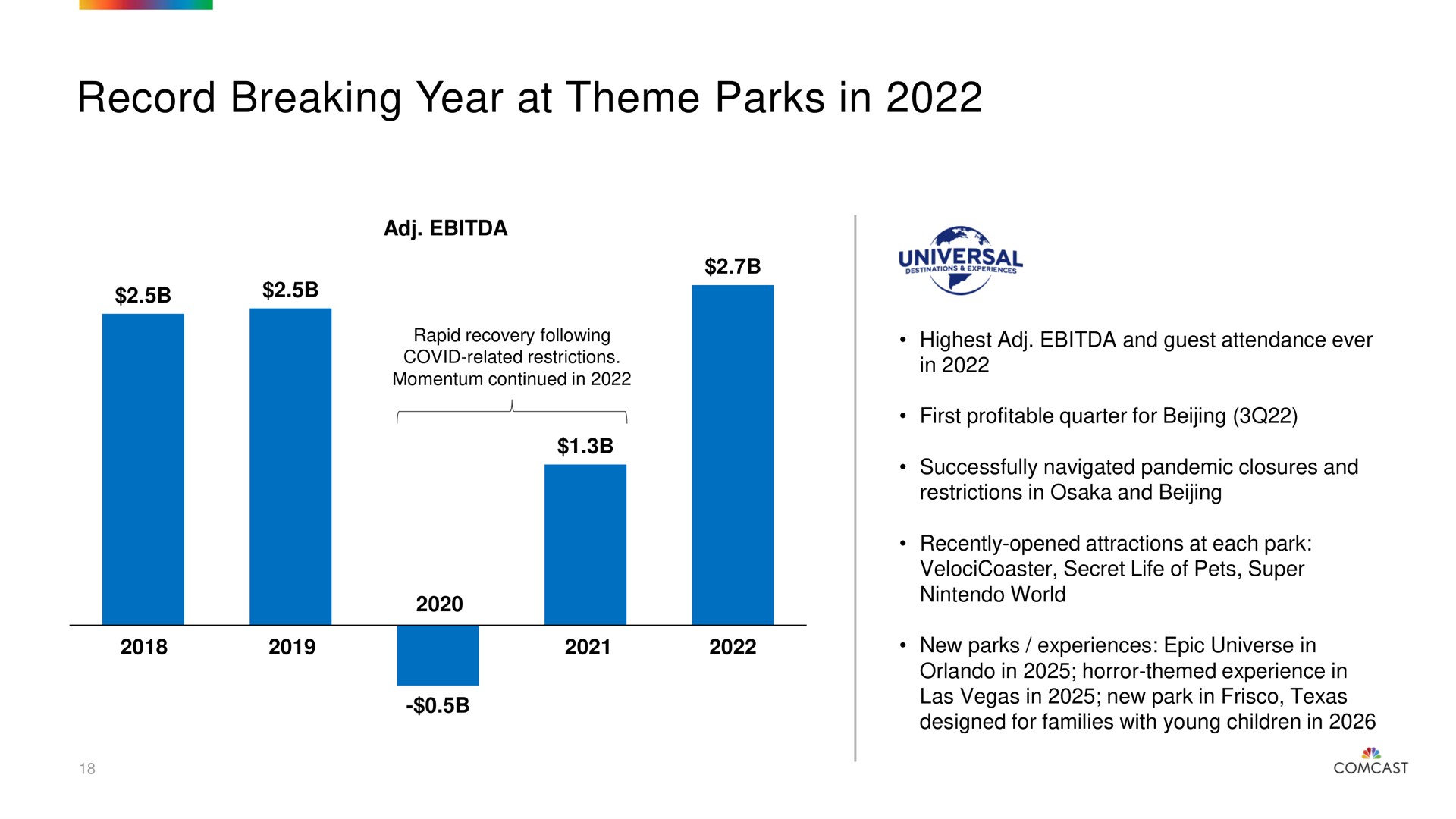 record breaking year at theme parks in | Comcast
