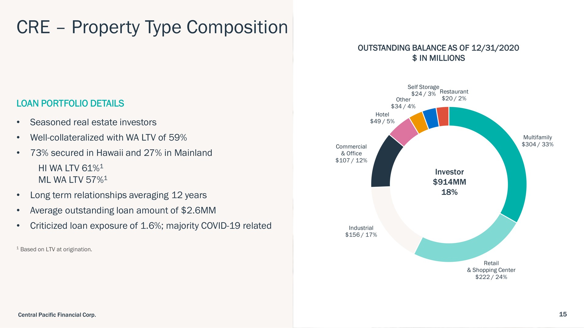 property type composition | Central Pacific Financial