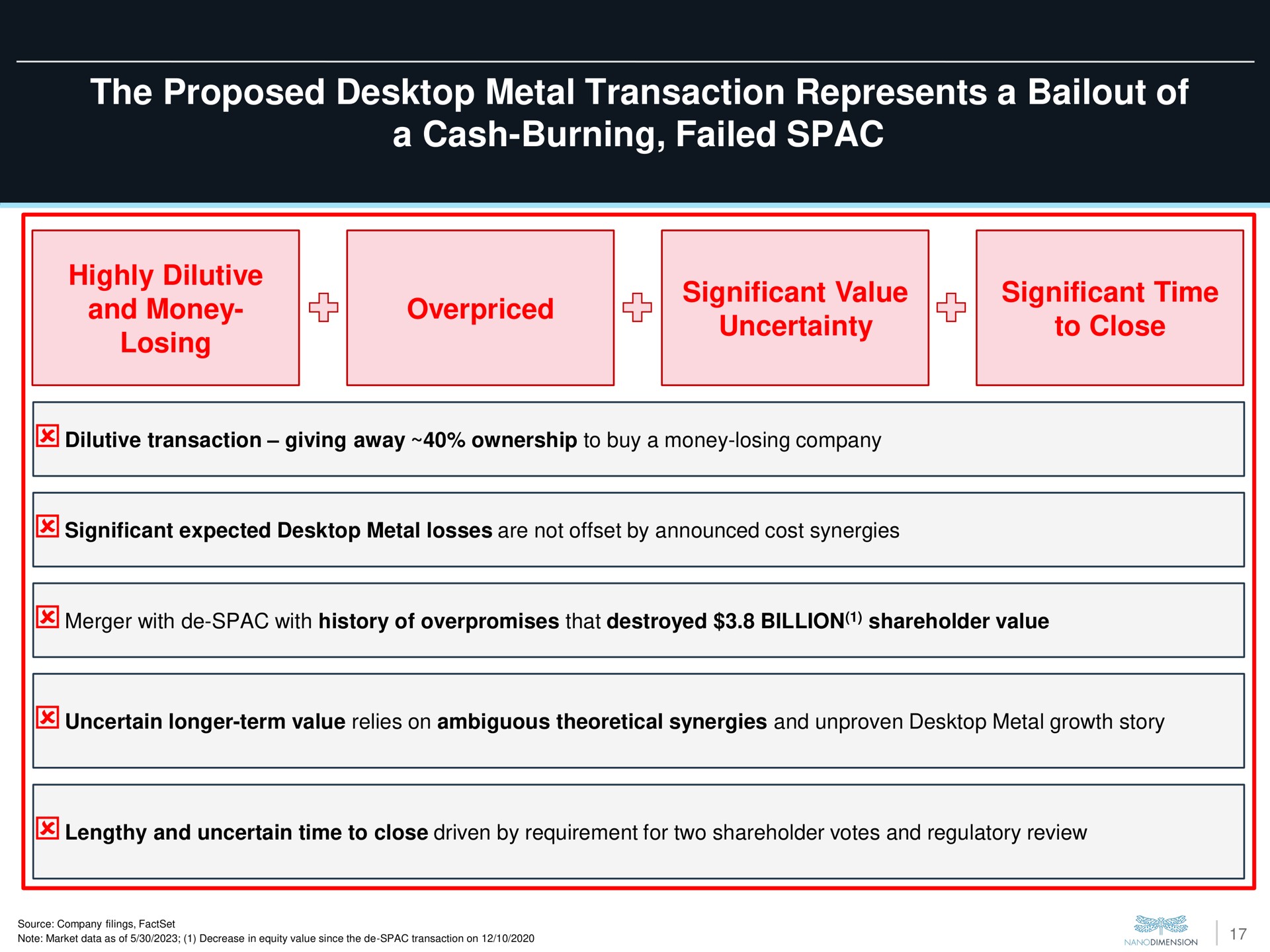 the proposed metal transaction represents a of a cash burning failed highly dilutive and money losing overpriced significant value uncertainty significant time to close my | Nano Dimension