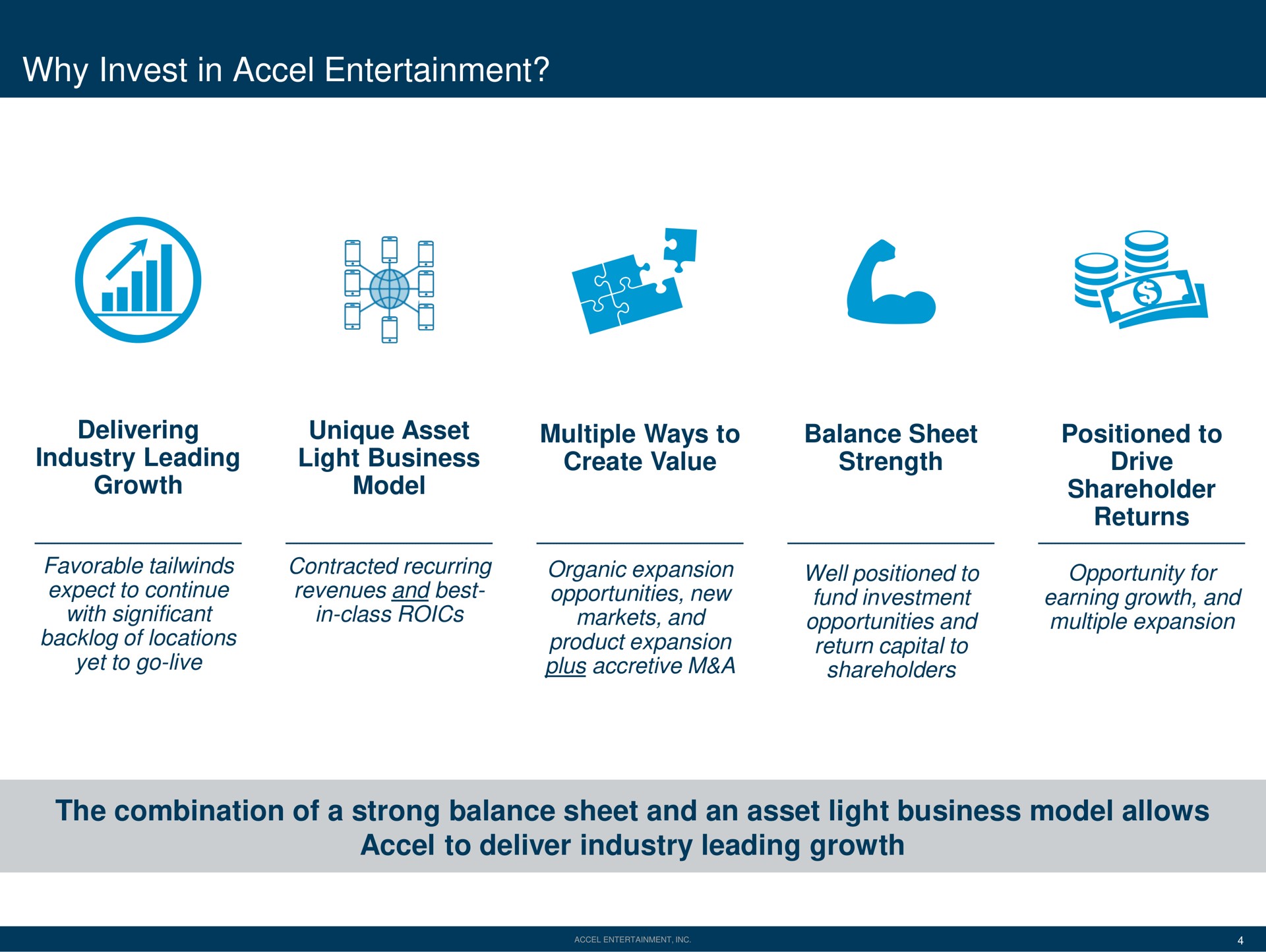 why invest in entertainment delivering industry leading growth unique asset light business model multiple ways to create value balance sheet strength positioned to drive shareholder returns the combination of a strong balance sheet and an asset light business model allows to deliver industry leading growth or | Accel Entertaiment
