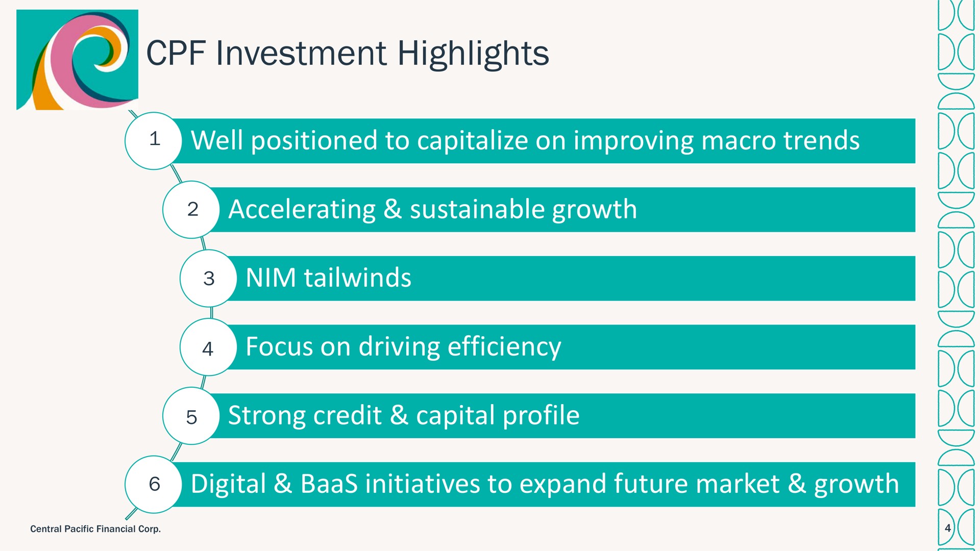 investment highlights well positioned to capitalize on improving macro trends accelerating sustainable growth nim focus on driving efficiency strong credit capital profile digital baas initiatives to expand future market growth i a i | Central Pacific Financial