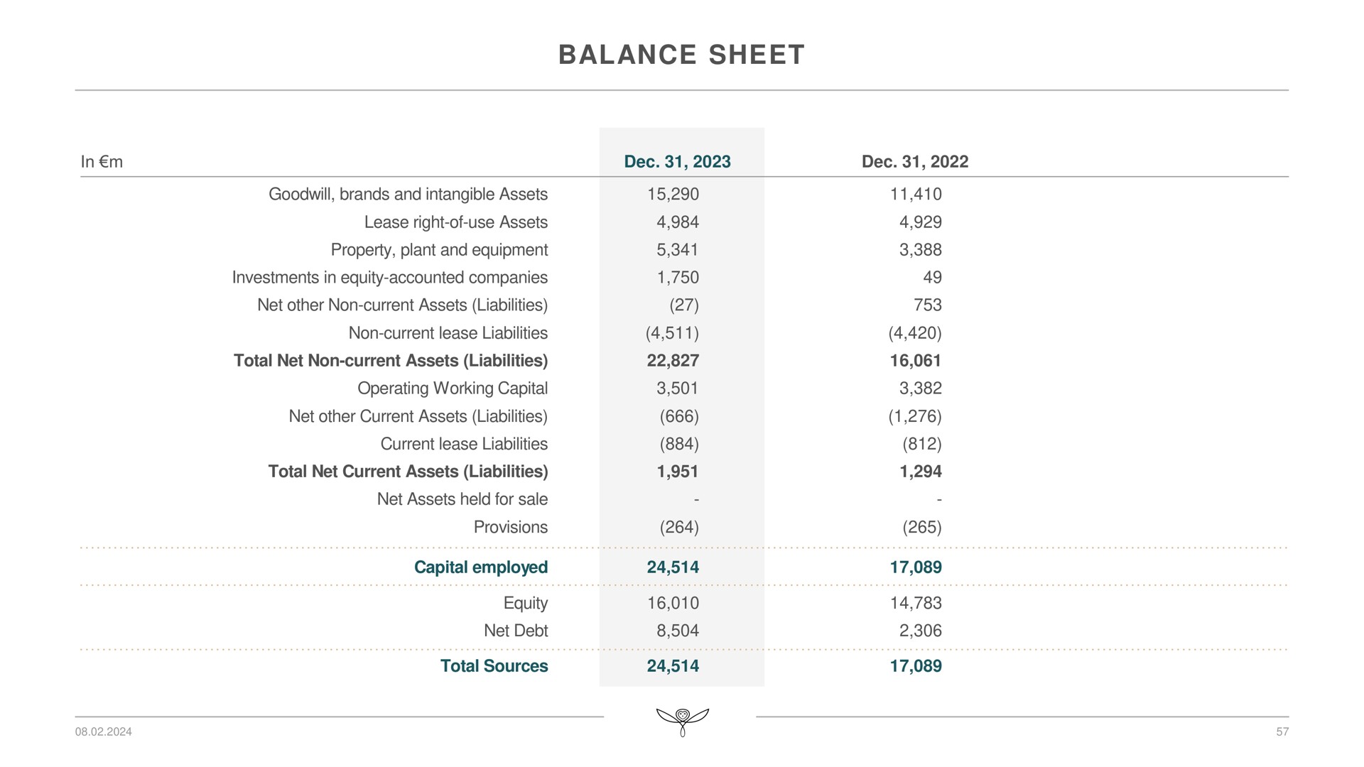 balance sheet | Kering