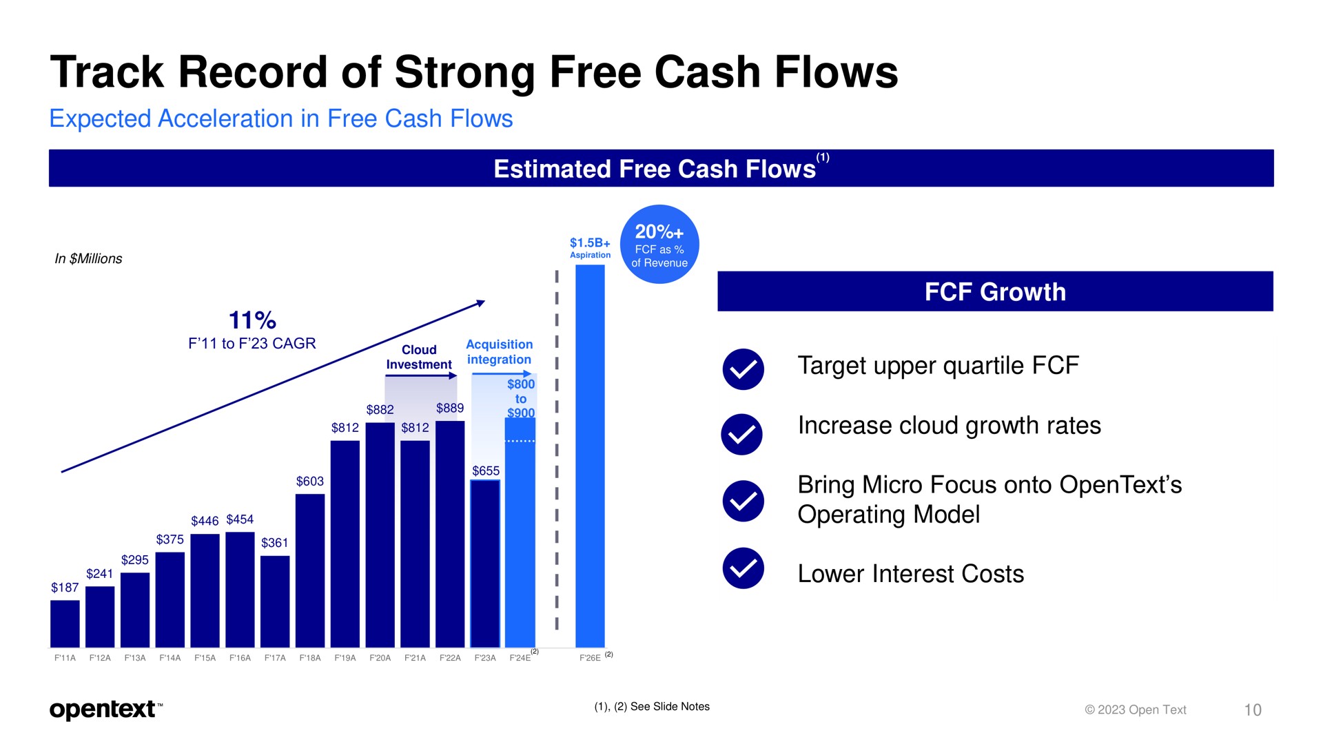 track record of strong free cash flows | OpenText