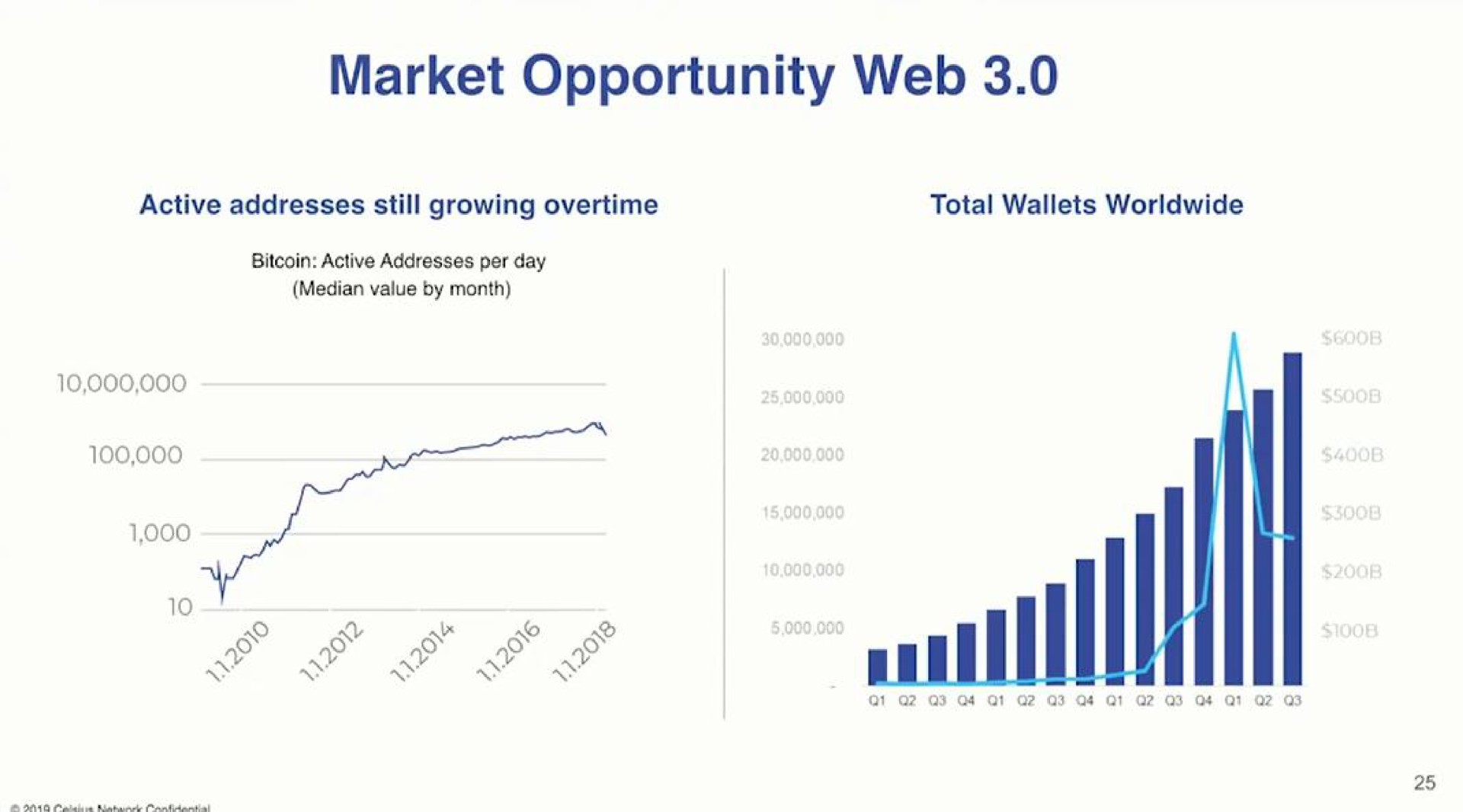market opportunity web | Celsius Network