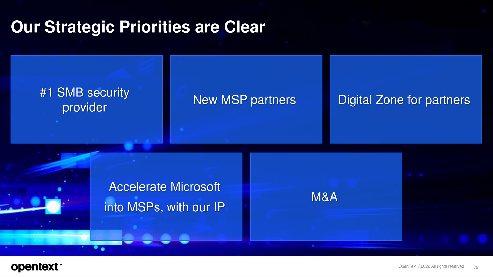 our strategic priorities are clear into with | OpenText
