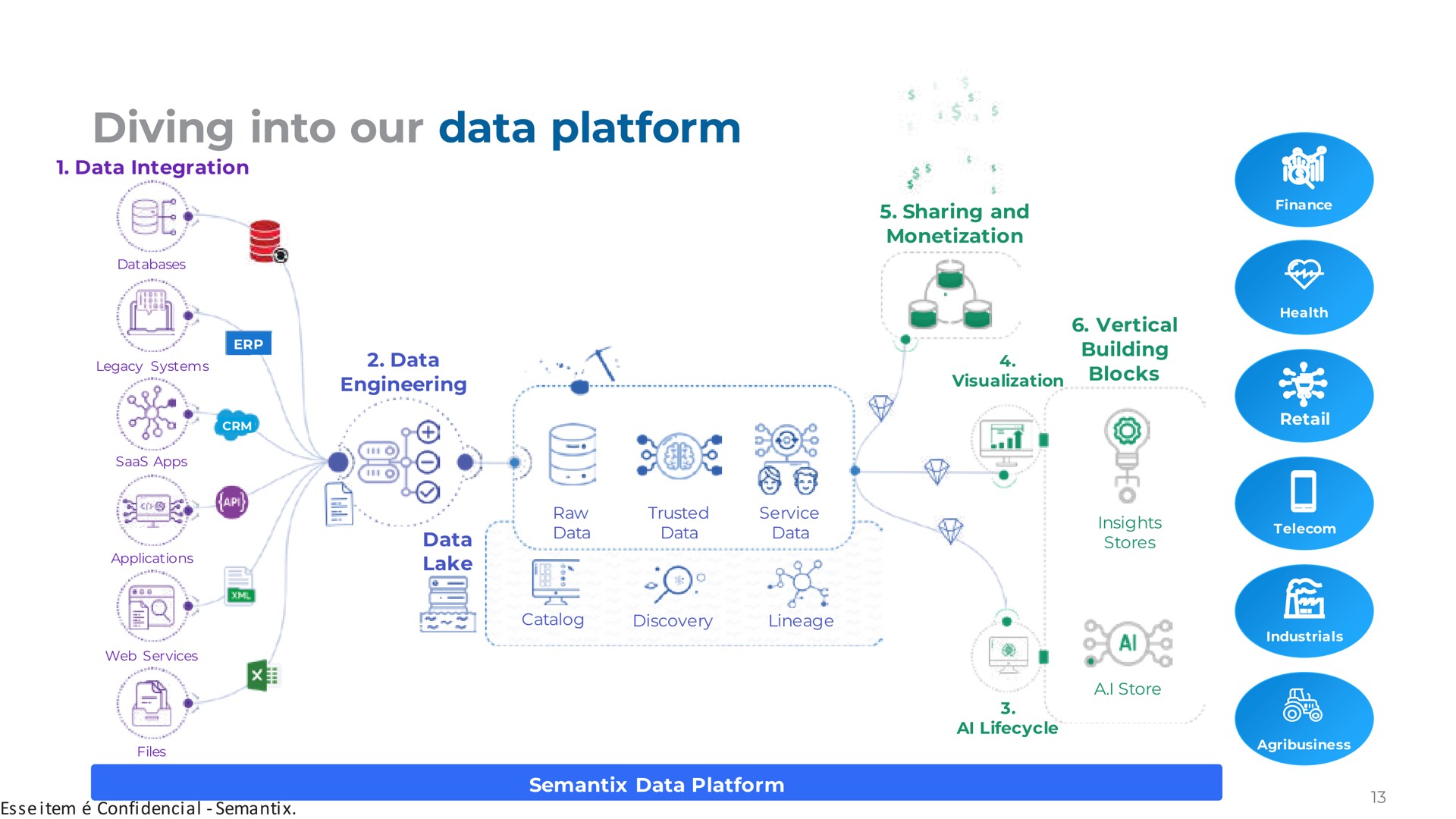 diving into our data platform i | Semantix