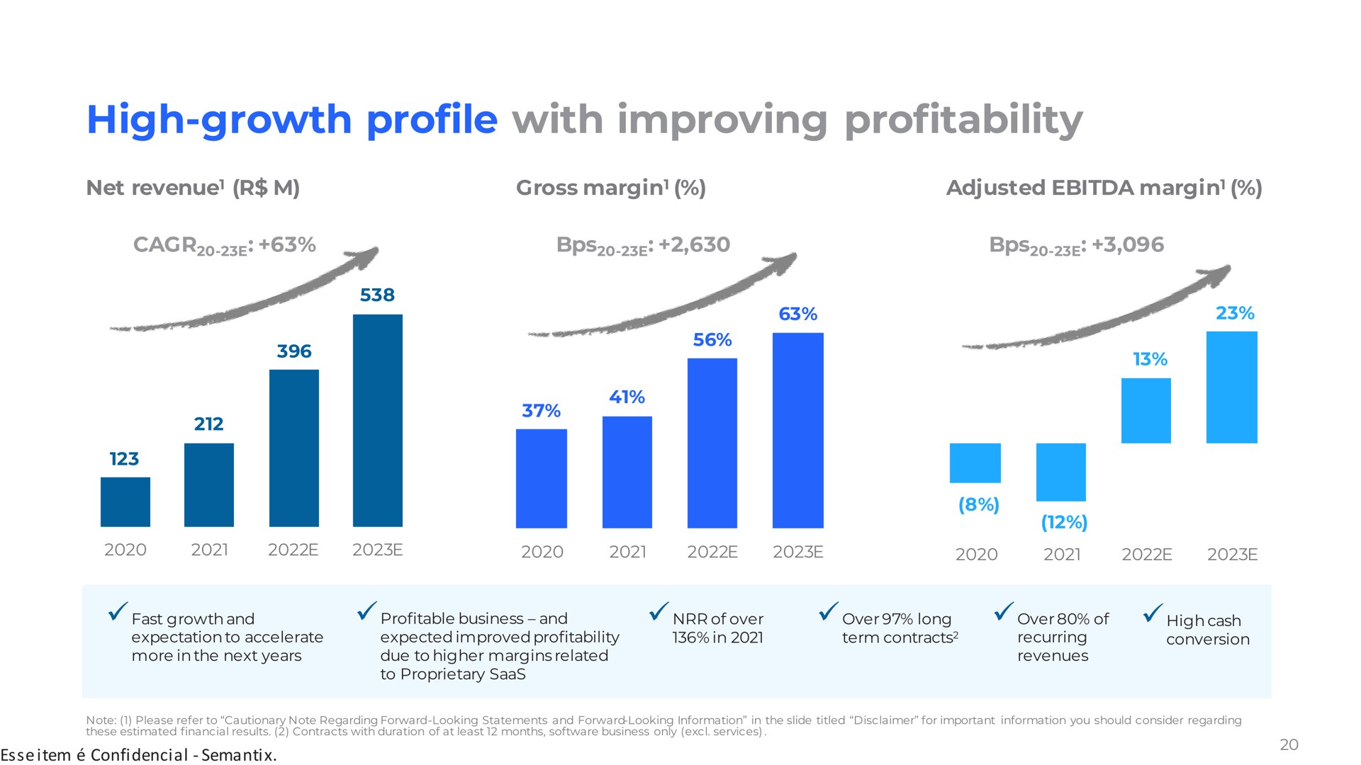 high growth profile with improving profitability a | Semantix