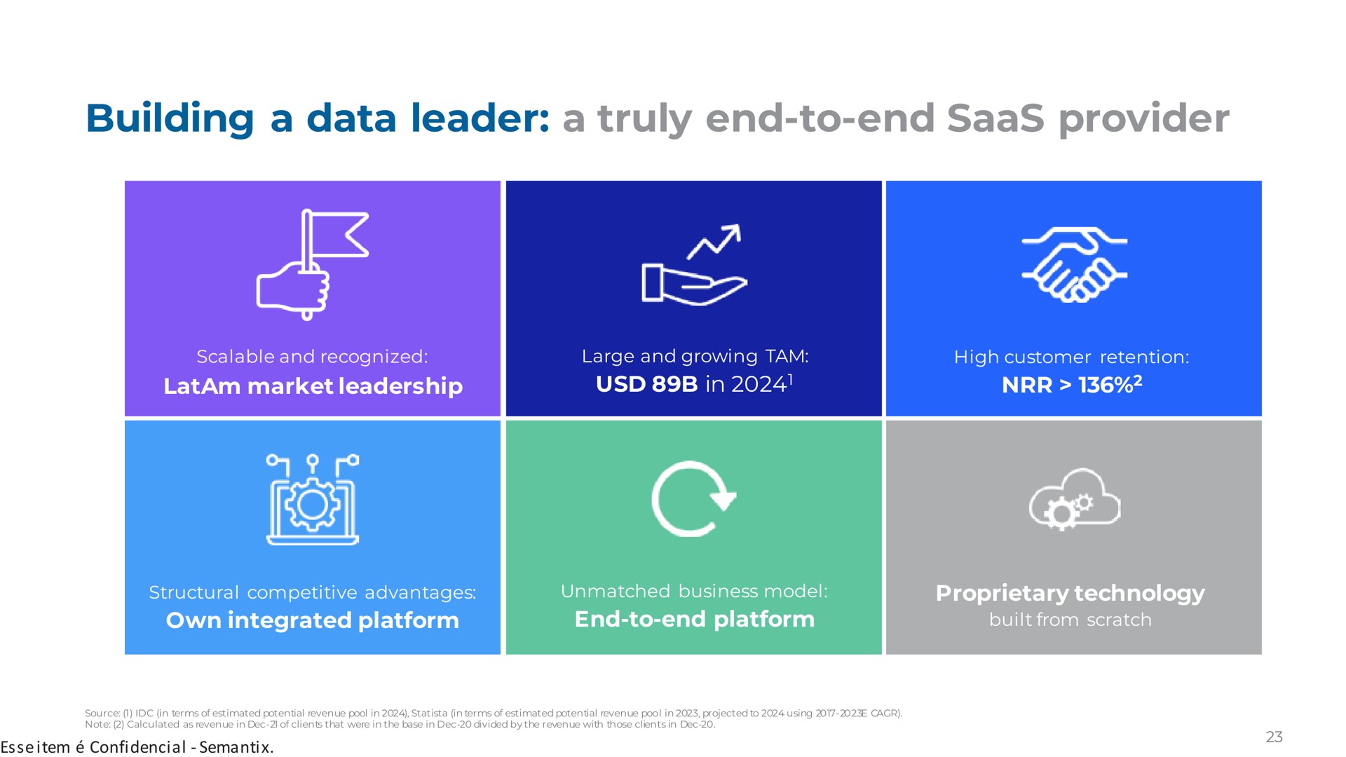 building a data leader a truly end to end provider | Semantix