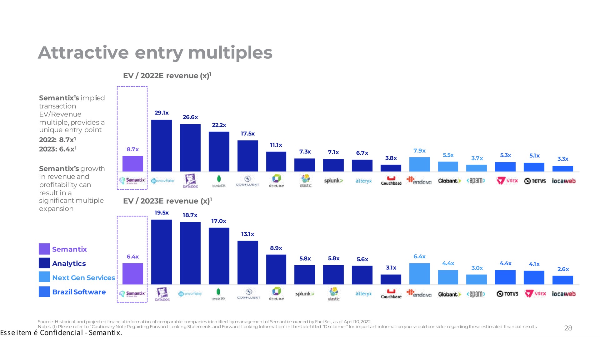attractive entry multiples a an so | Semantix