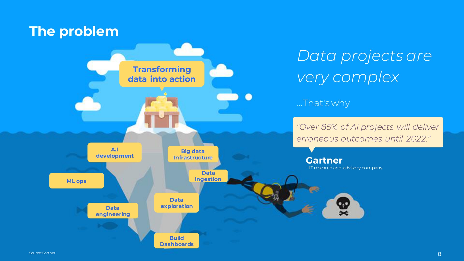 the problem data projects are very complex if | Semantix