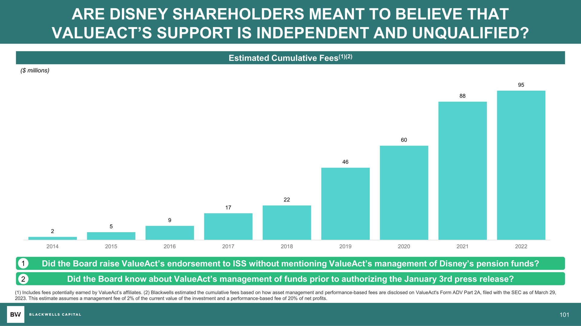 are shareholders meant to believe that support is independent and unqualified | Blackwells Capital