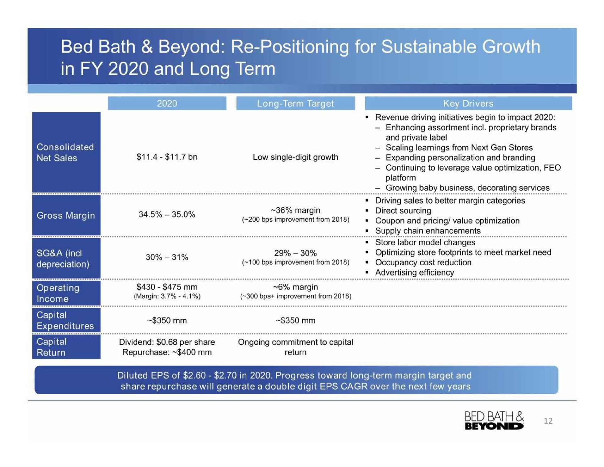 bed bath beyond positioning for sustainable growth in and long term | Bed Bath & Beyond