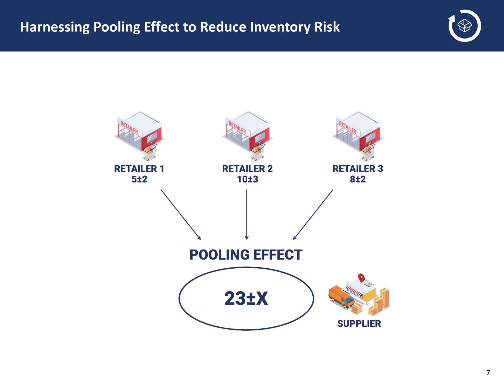 harnessing pooling effect to reduce inventory risk | GigaCloud Technology