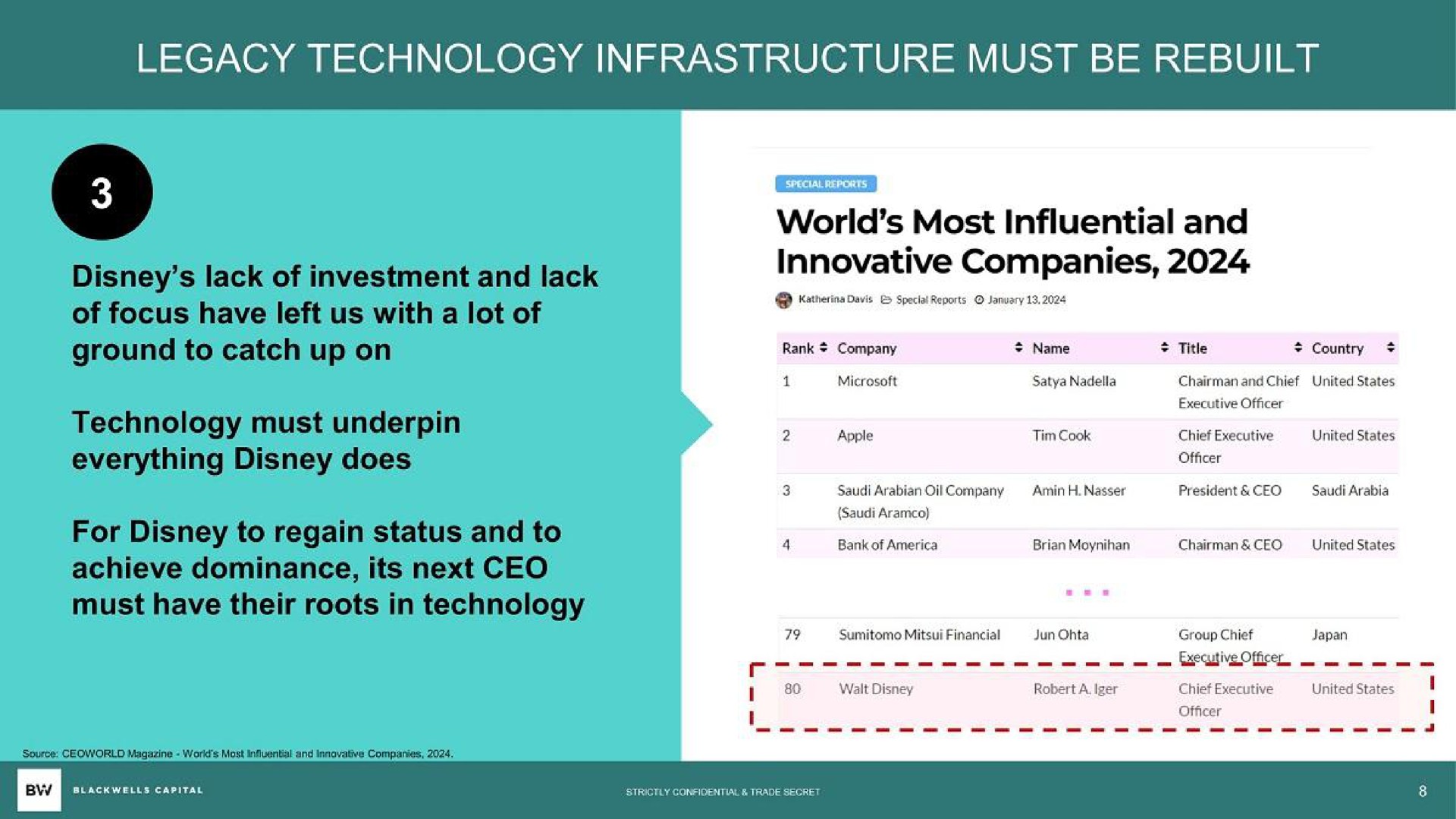 legacy technology infrastructure must be rebuilt world most influential and innovative companies i | Blackwells Capital