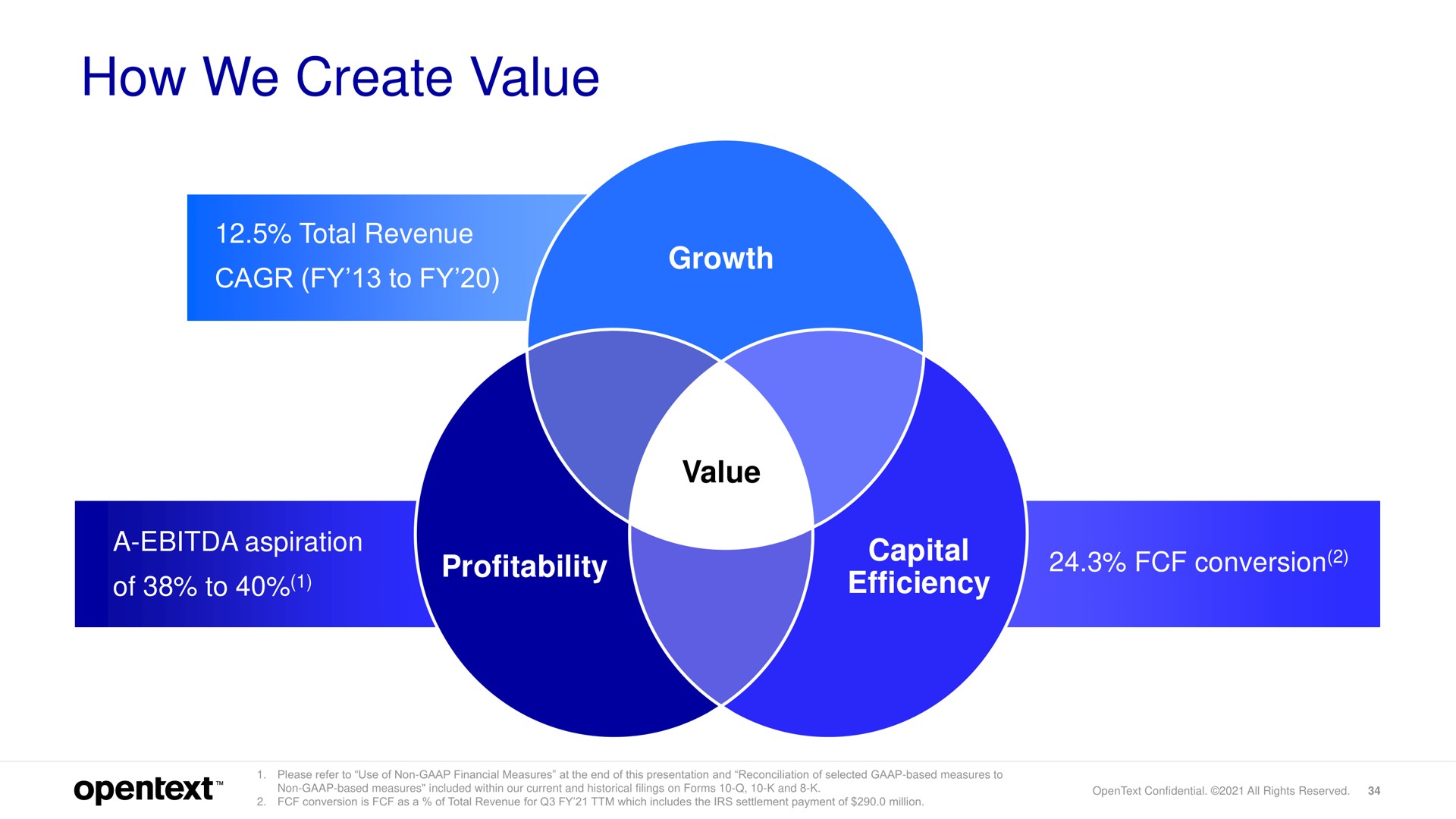 how we create value | OpenText