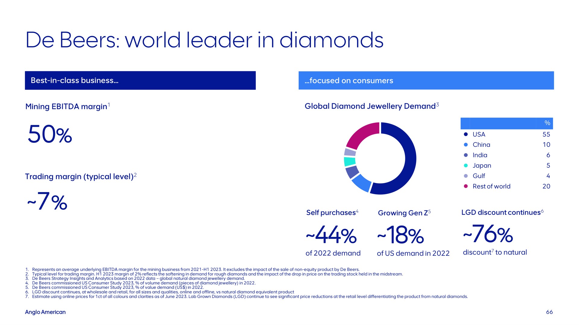 beers world leader in diamonds | AngloAmerican