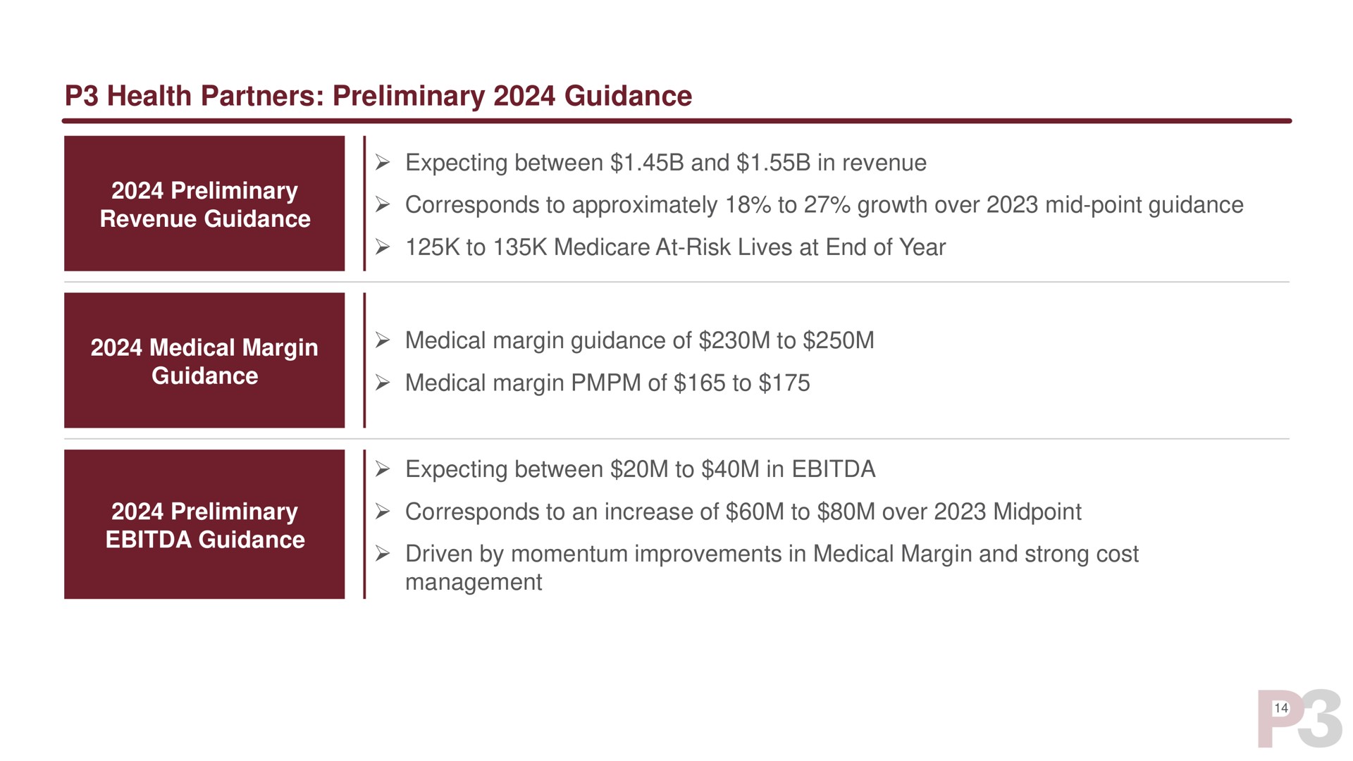 health partners preliminary guidance expecting between and in revenue medical margin tot later medical margin of to medical margin of to management expecting between to in | P3 Health Partners