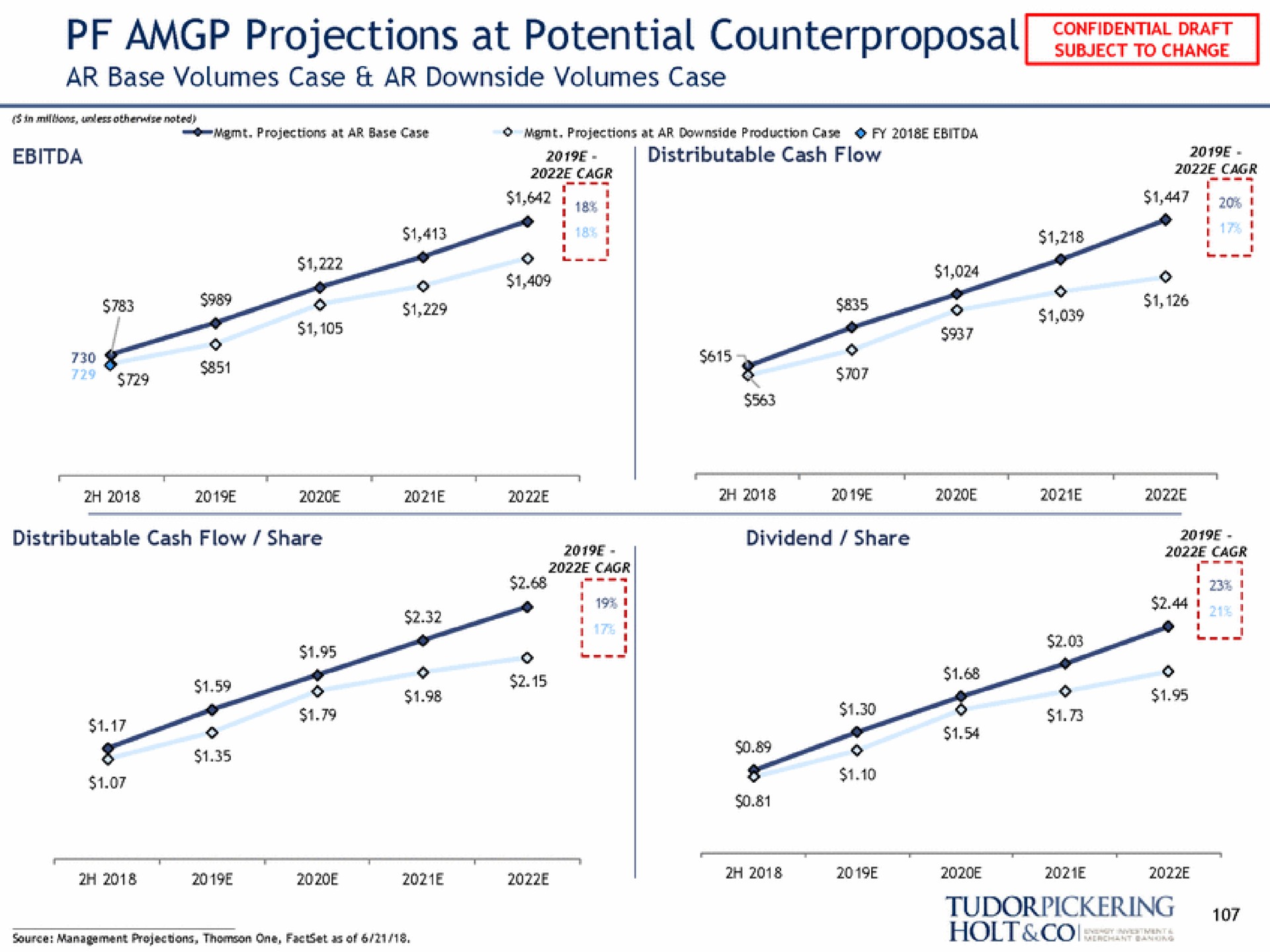 projections at potential counterproposal i | Tudor, Pickering, Holt & Co