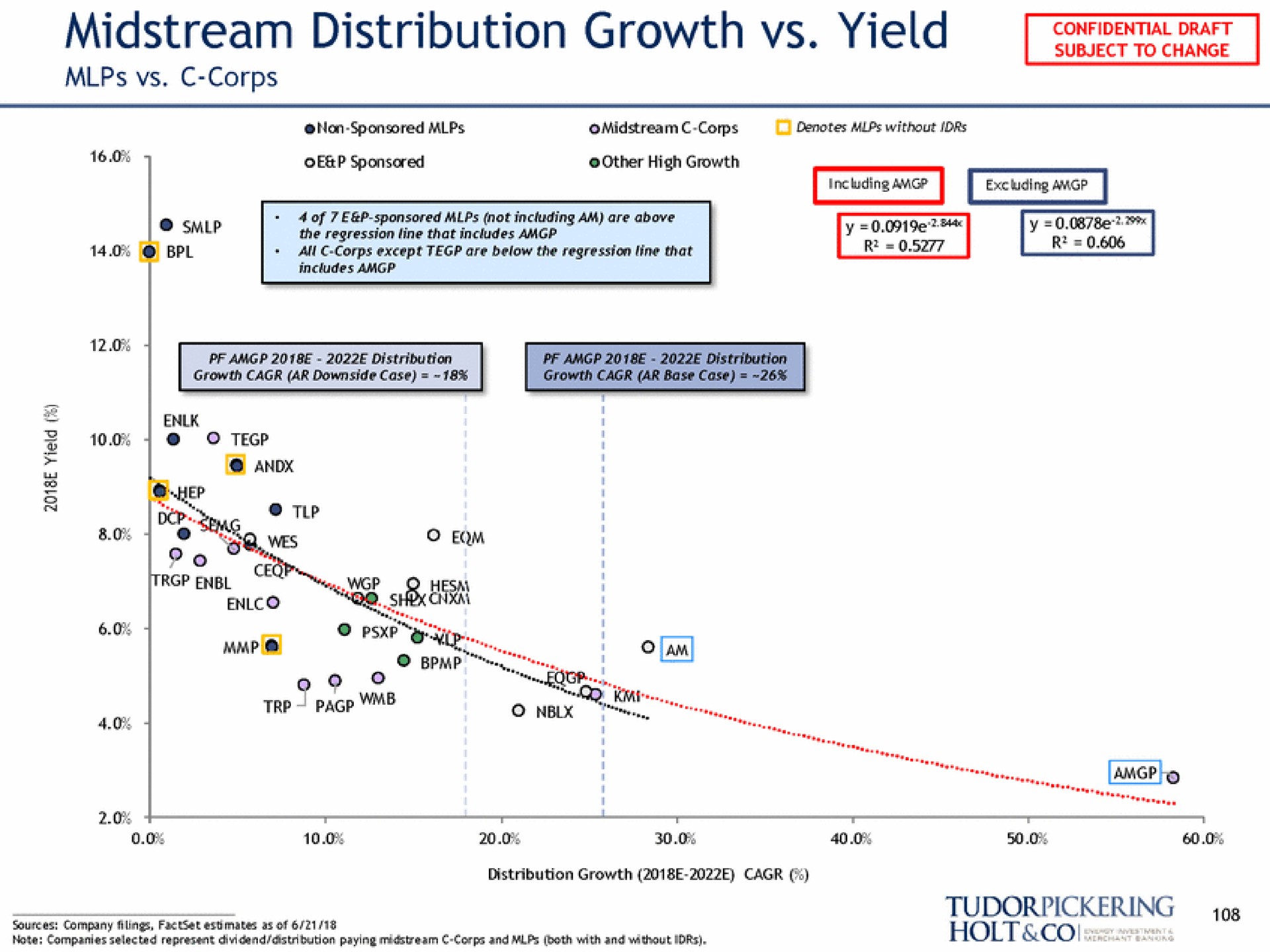 midstream distribution growth yield | Tudor, Pickering, Holt & Co